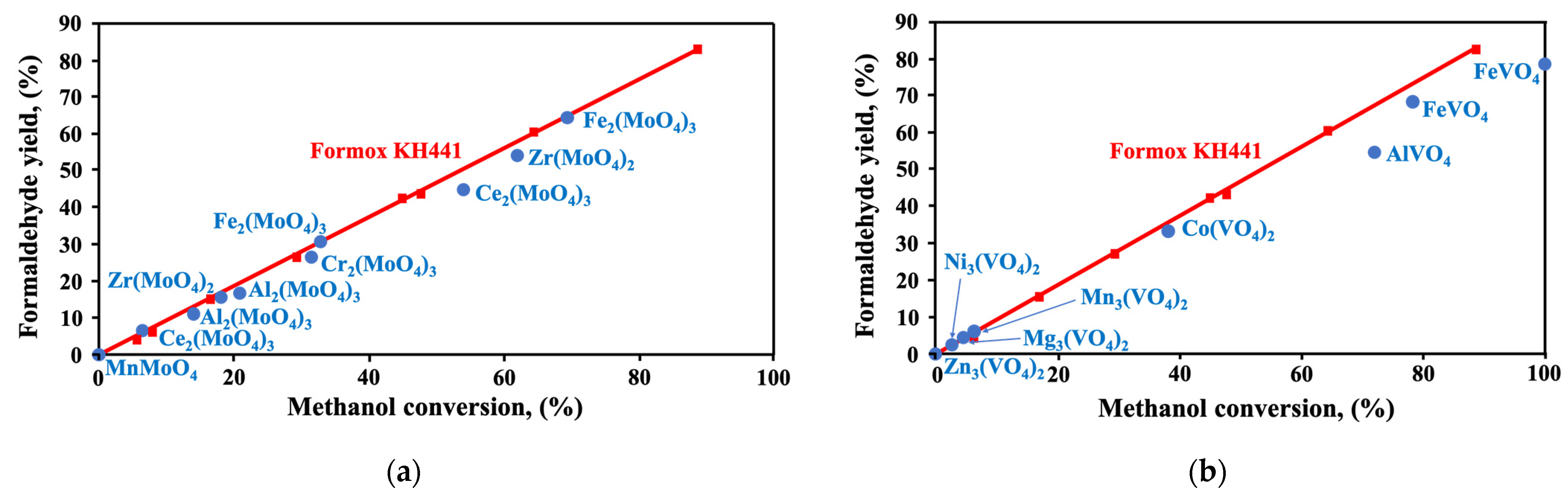 Catalysts 14 00004 g009