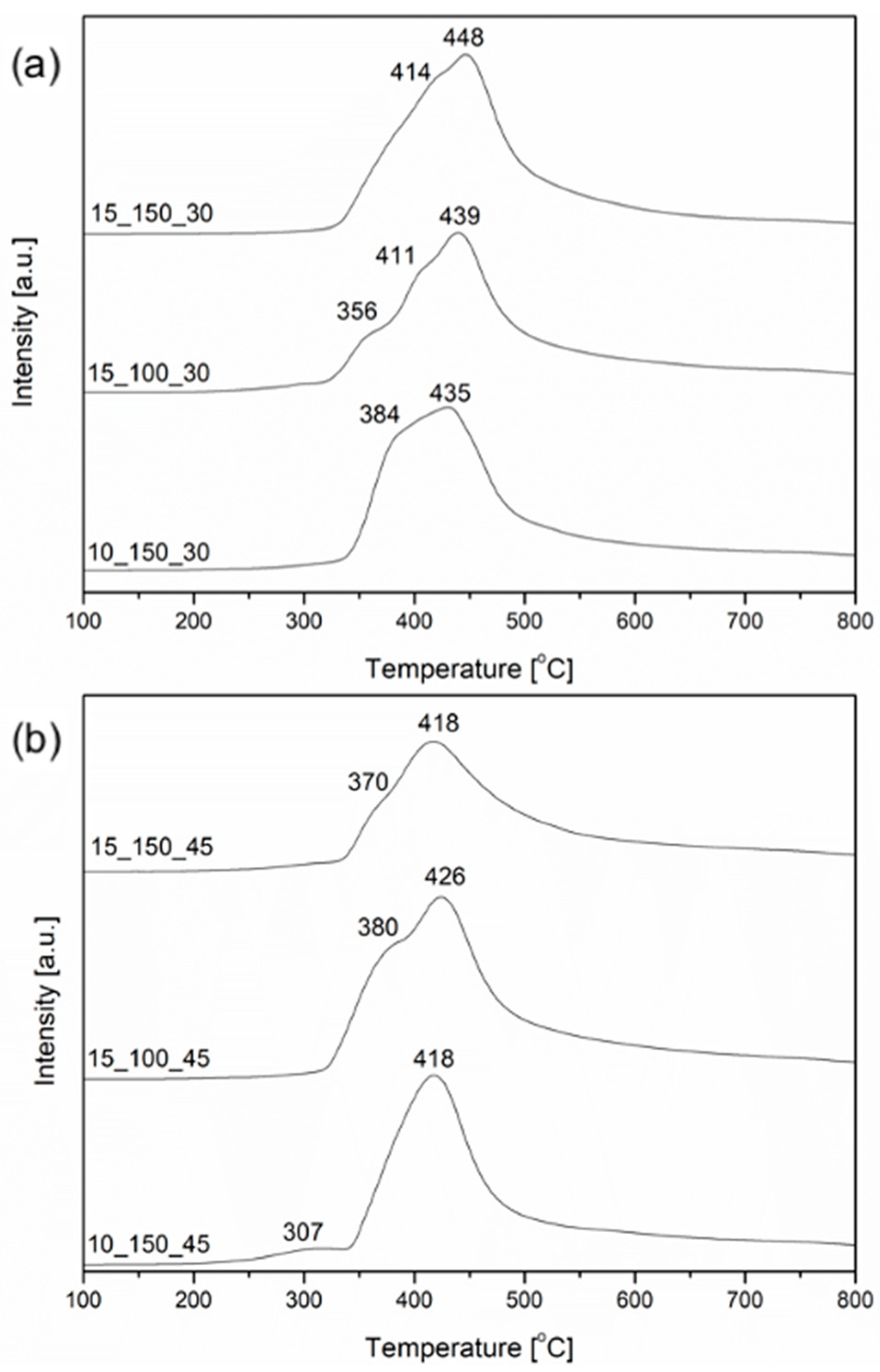 Catalysts 14 00011 g003