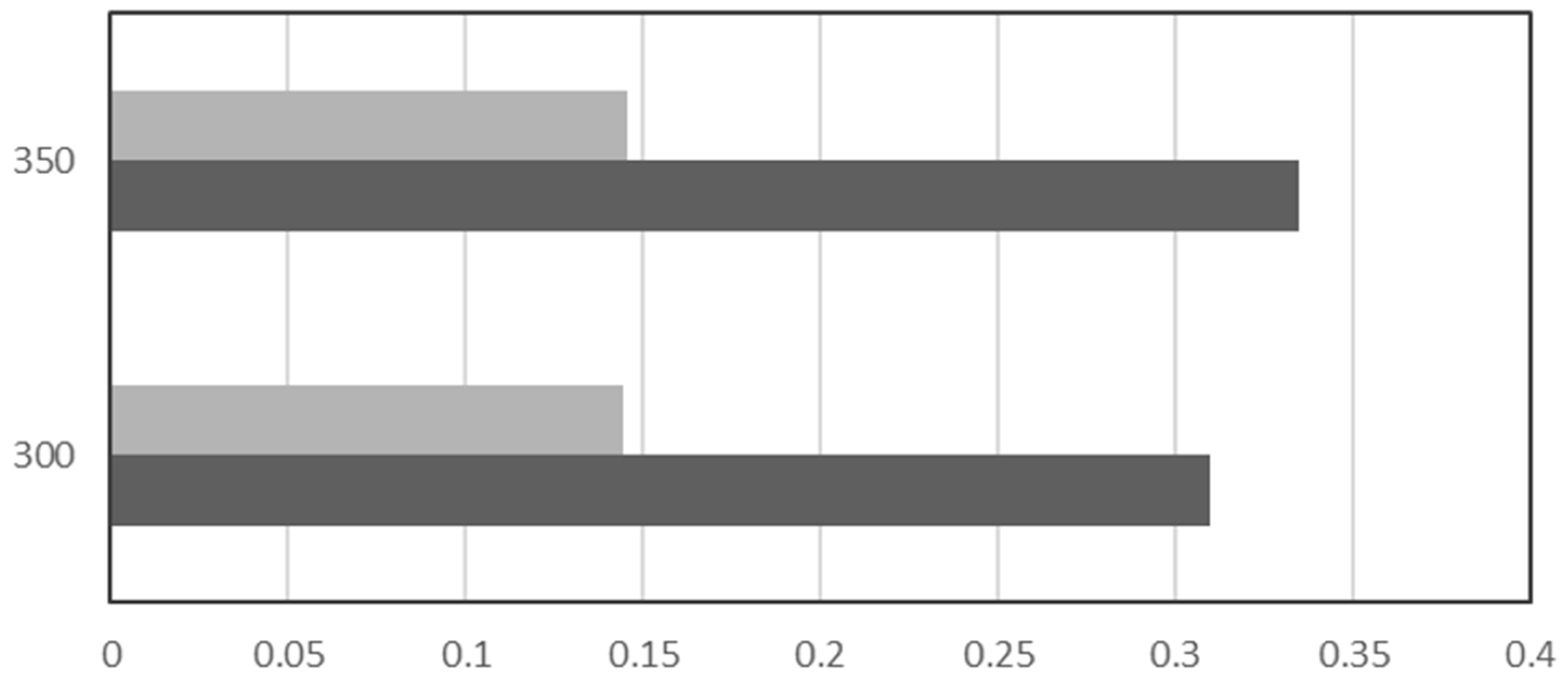 Catalysts 14 00011 g015