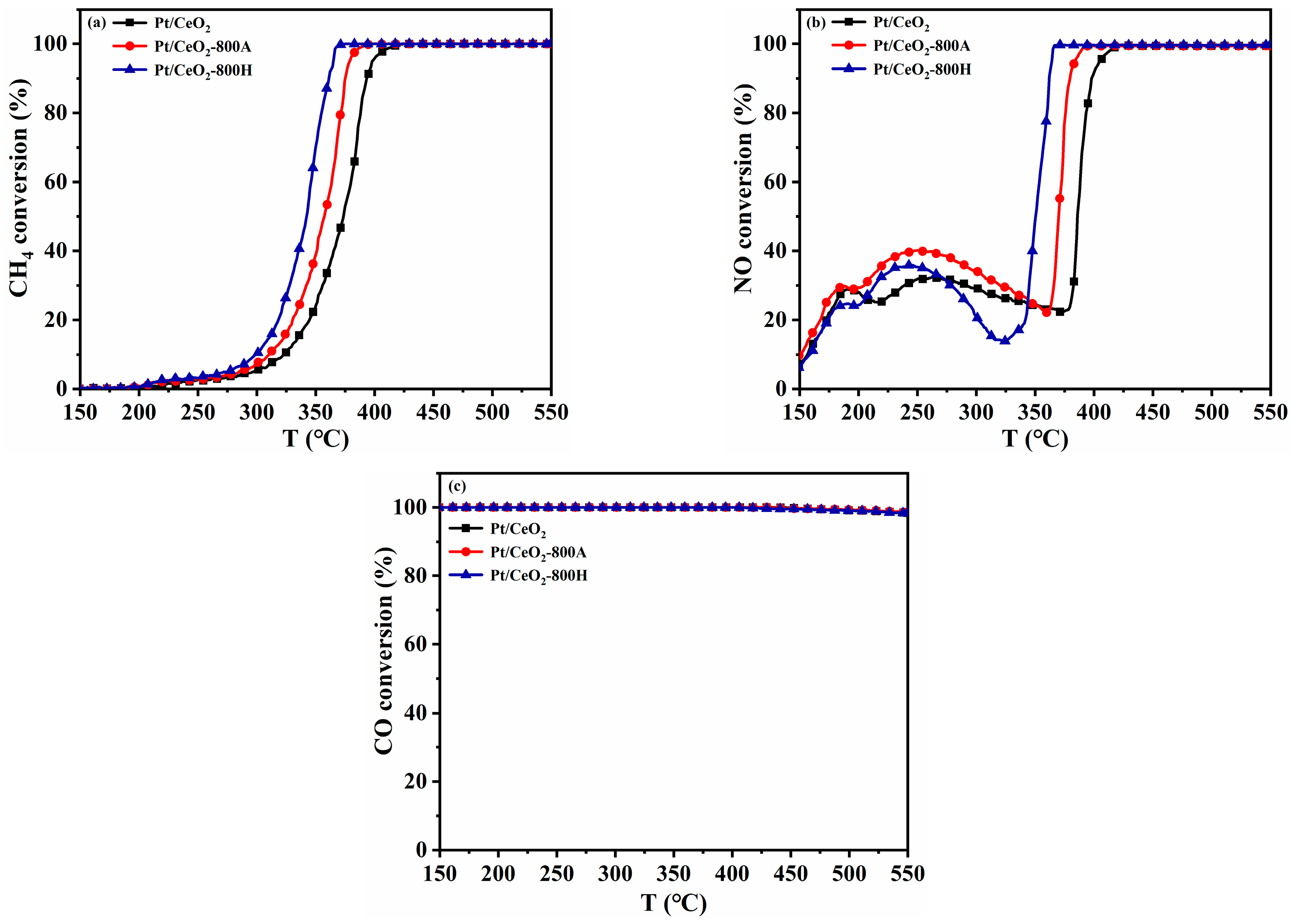 Catalysts 14 00017 g001
