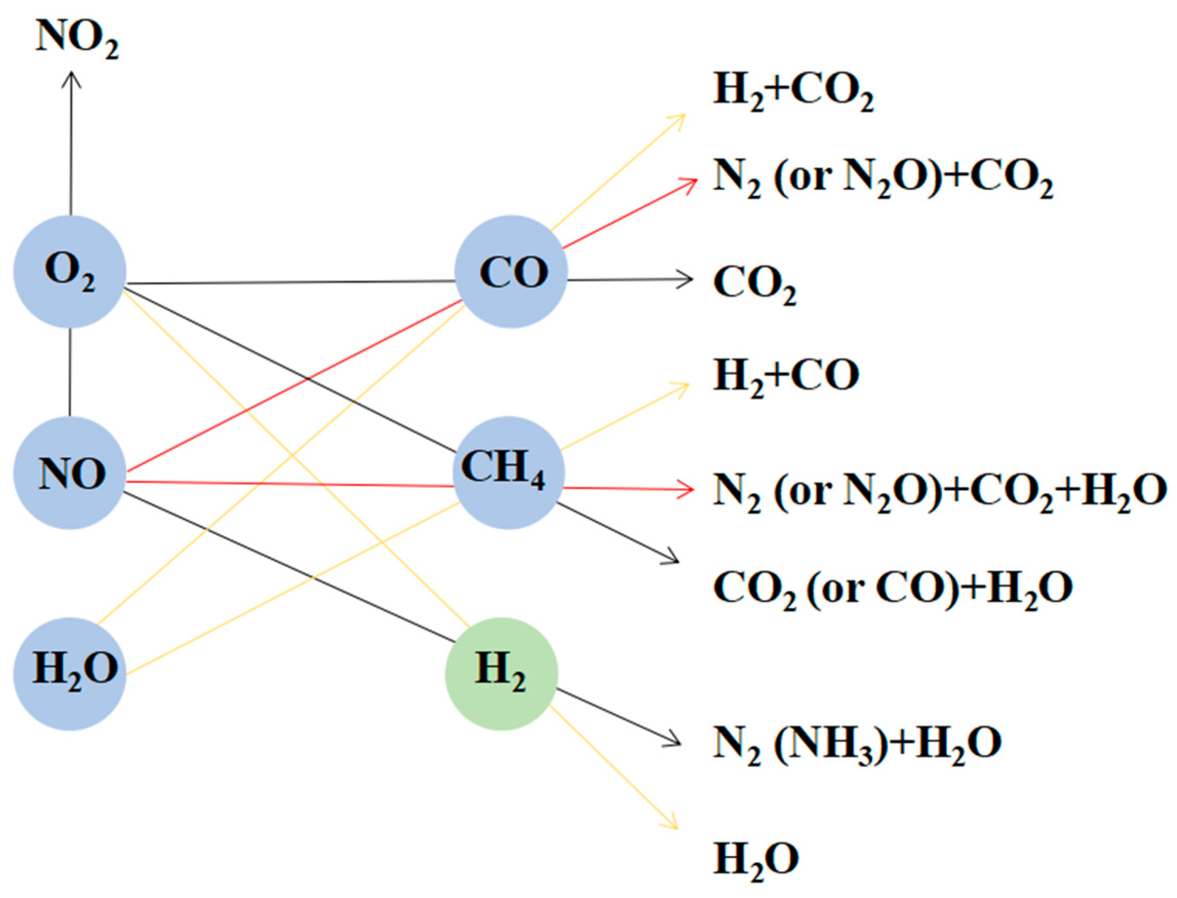 Catalysts 14 00017 g002