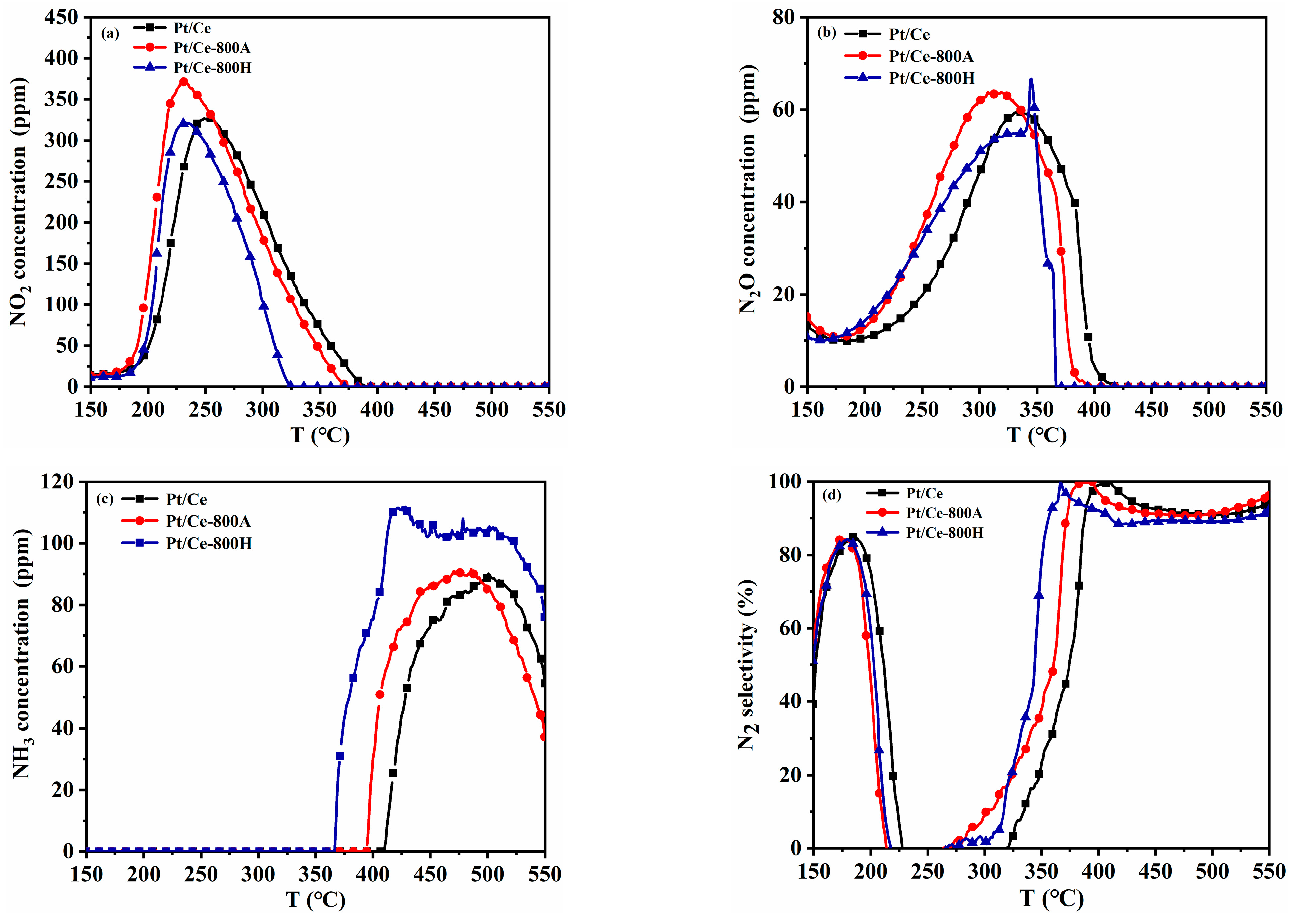 Catalysts 14 00017 g003