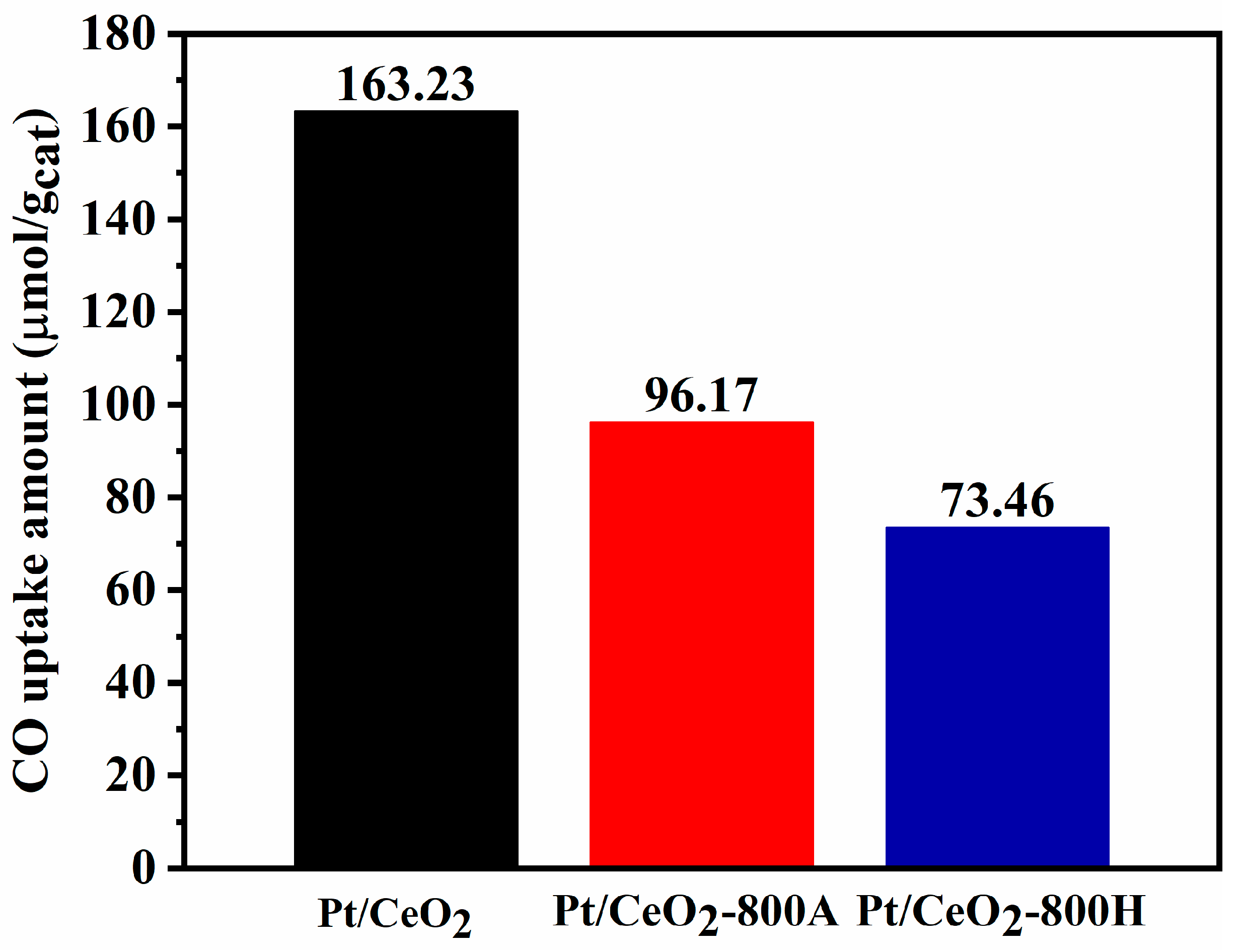 Catalysts 14 00017 g006