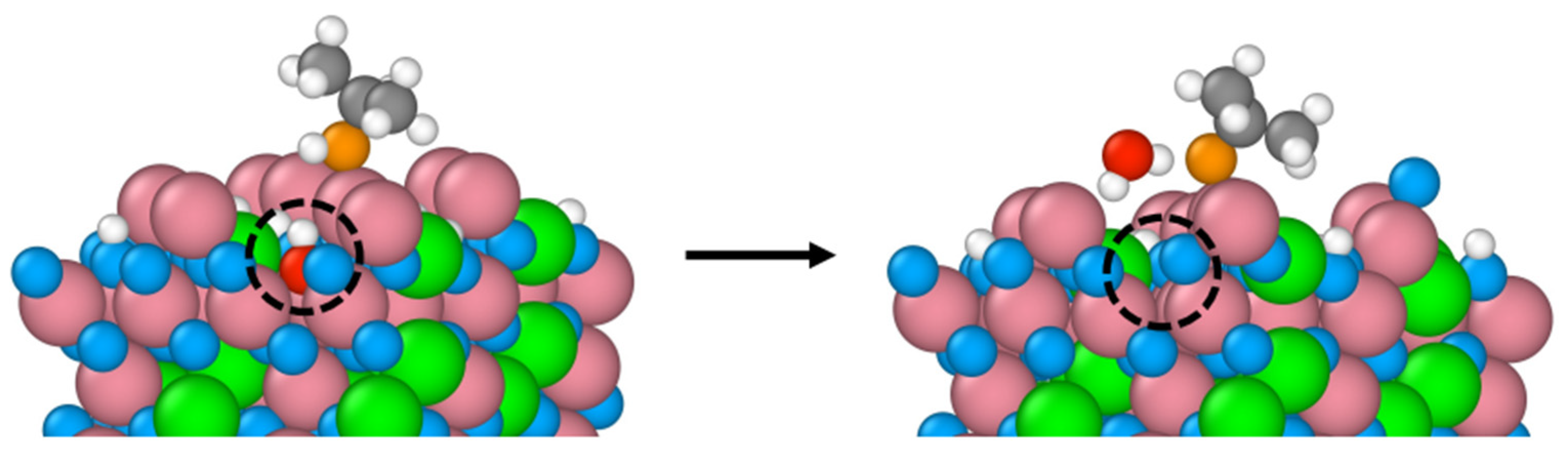 Catalysts 14 00025 g005