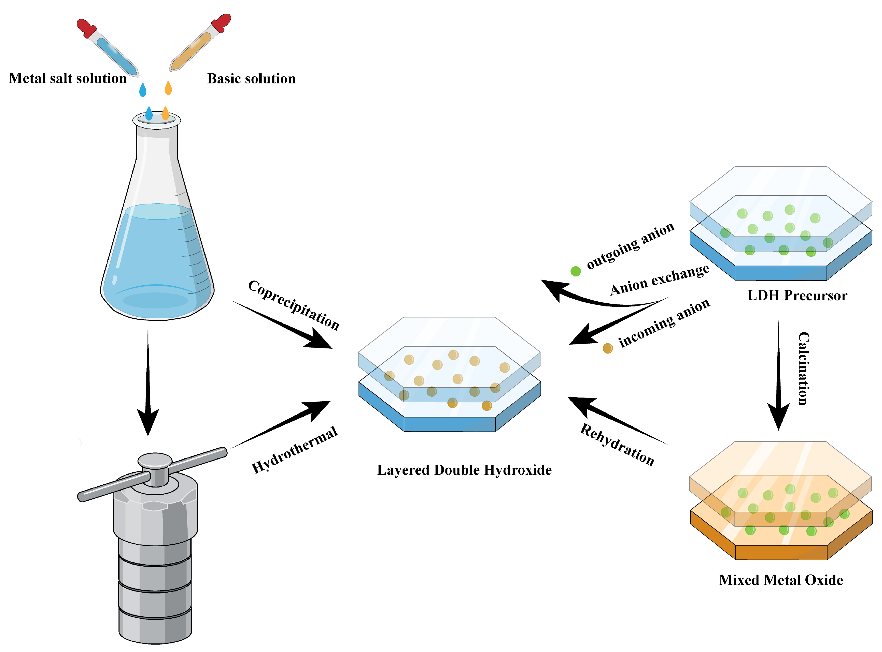 Catalysts 14 00028 g002