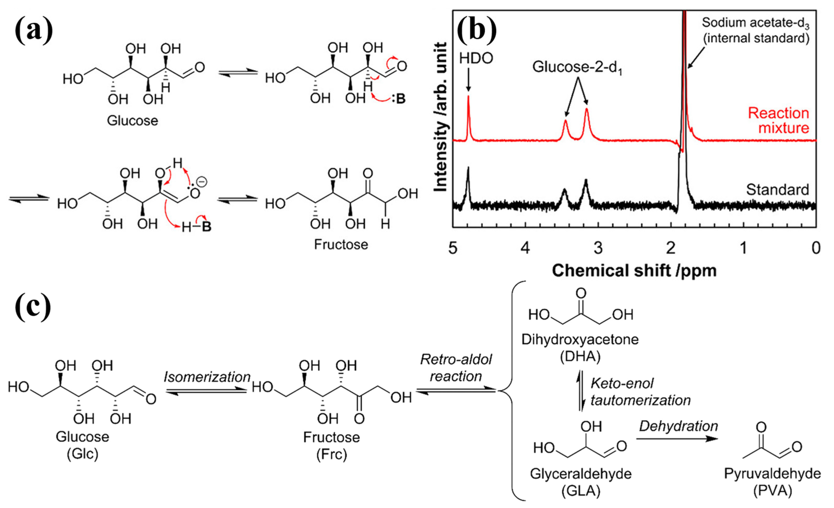 Catalysts 14 00028 g005
