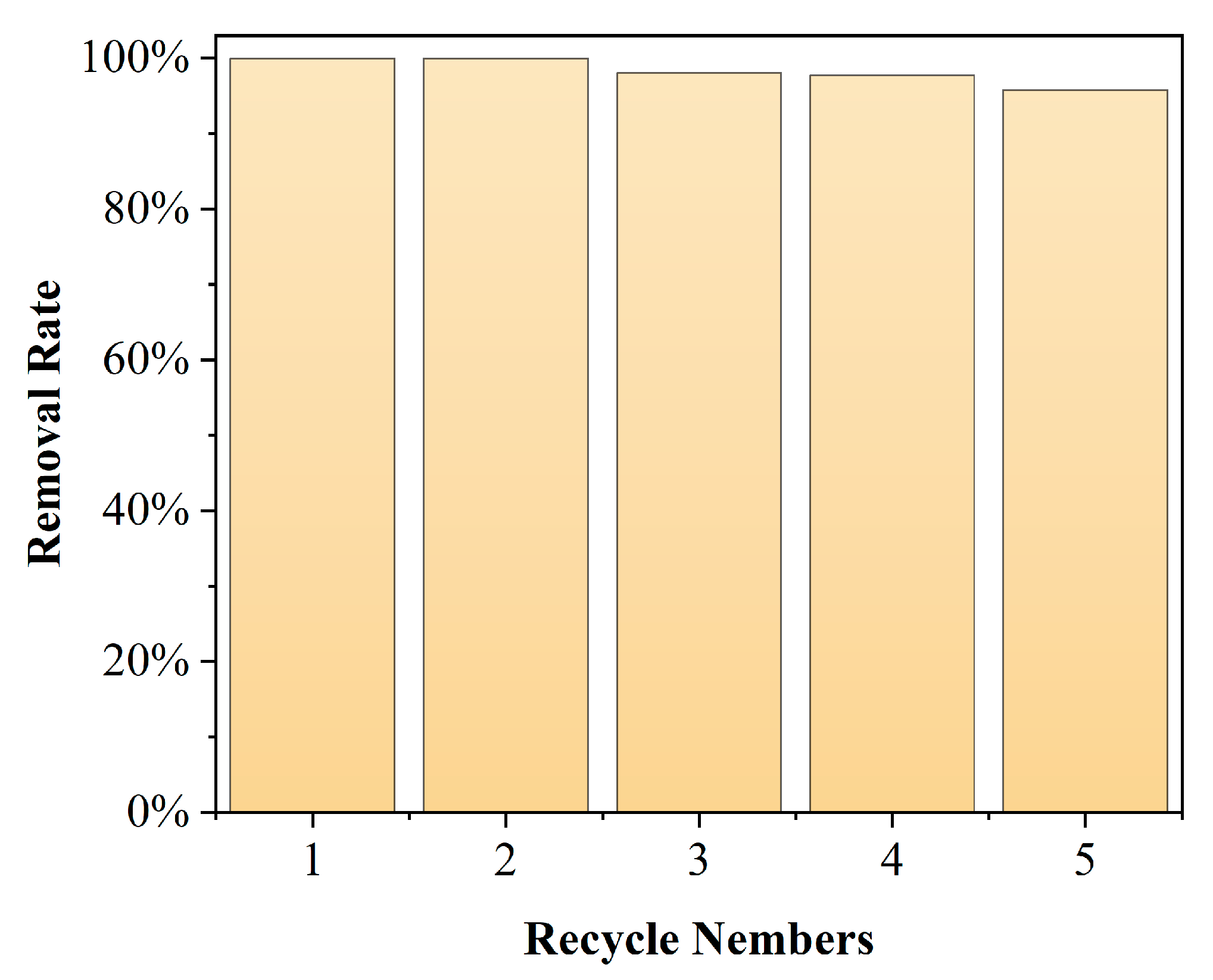 Catalysts 14 00029 g010