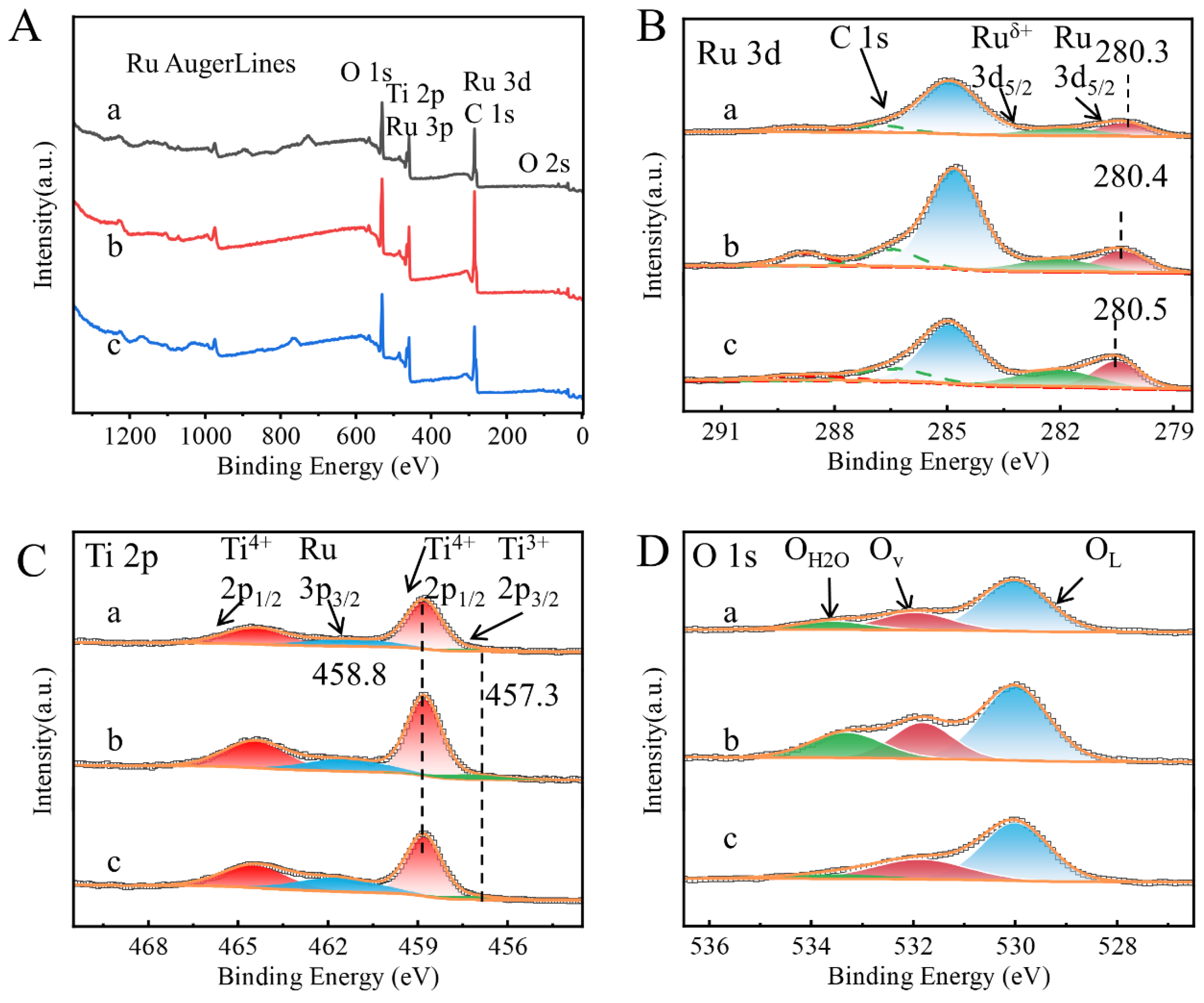 Catalysts 14 00031 g004