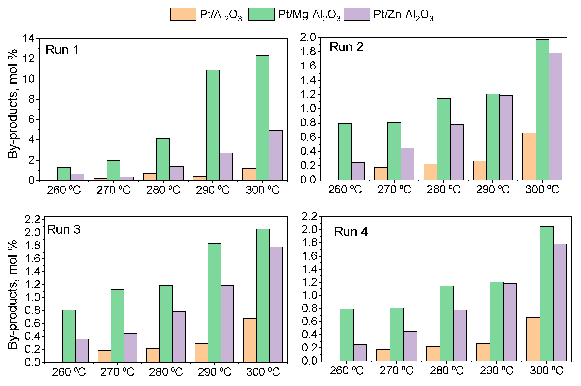 Catalysts 14 00032 g005