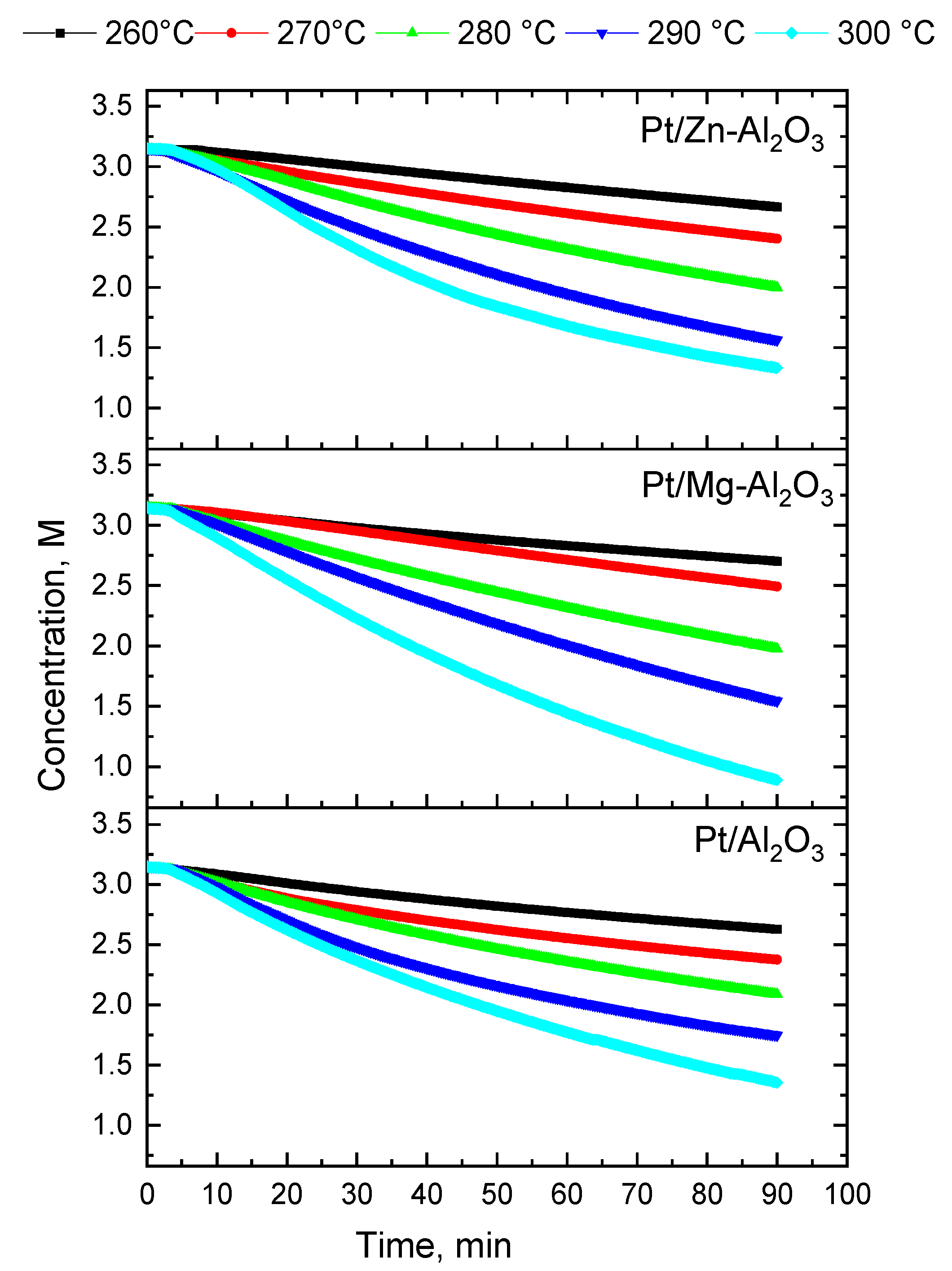 Catalysts 14 00032 g009