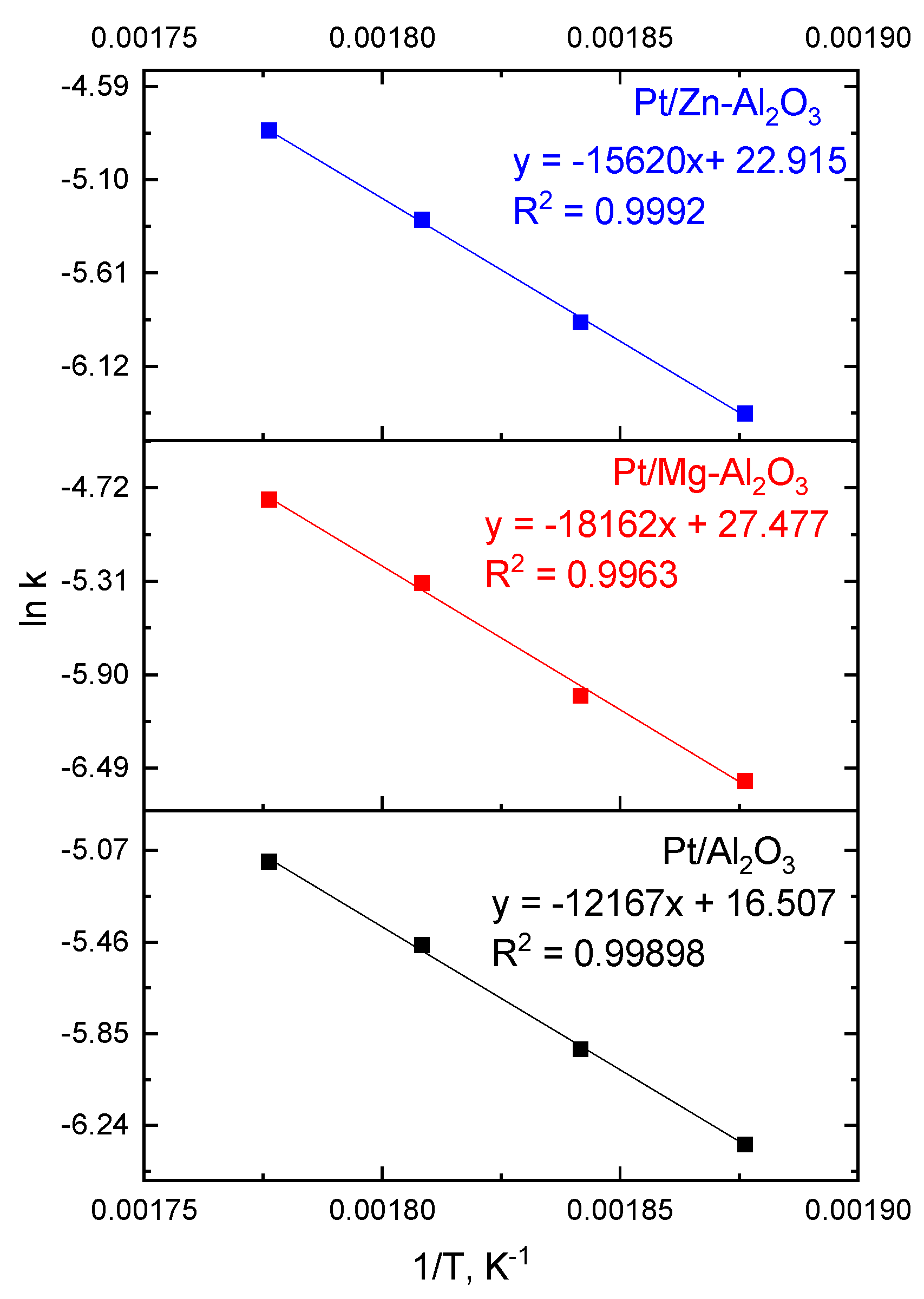 Catalysts 14 00032 g011