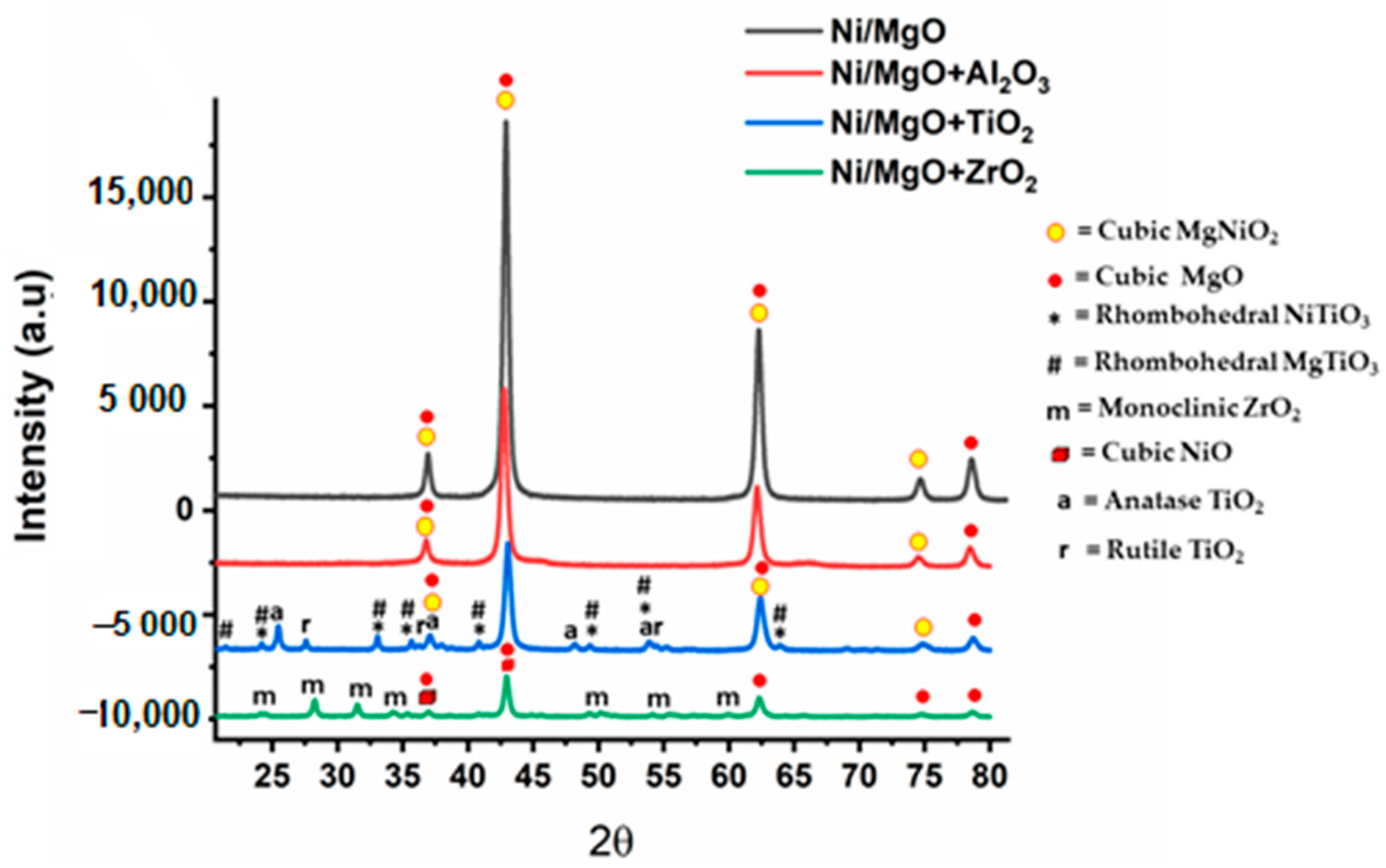 Catalysts 14 00033 g001