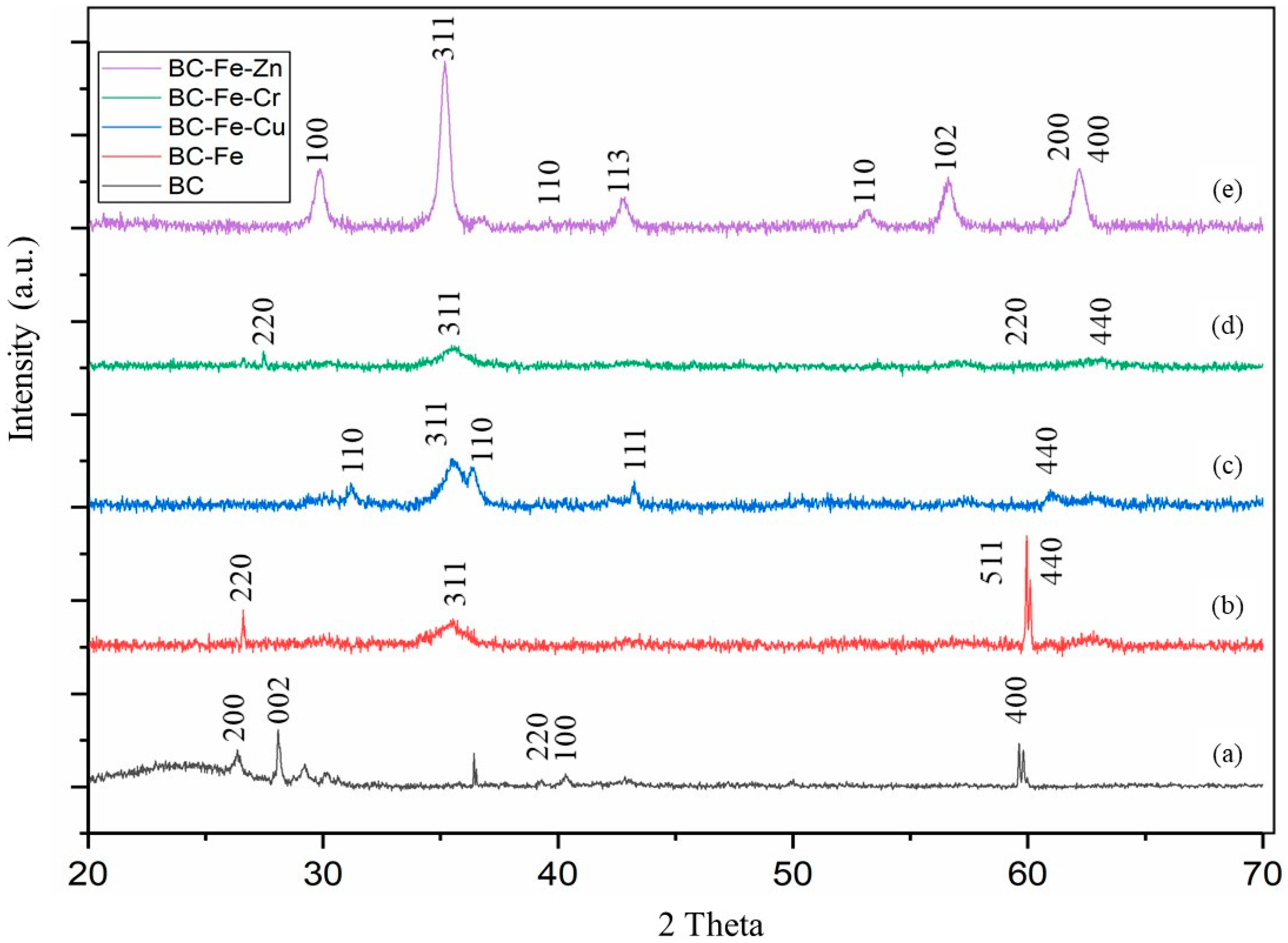 Catalysts 14 00043 g004