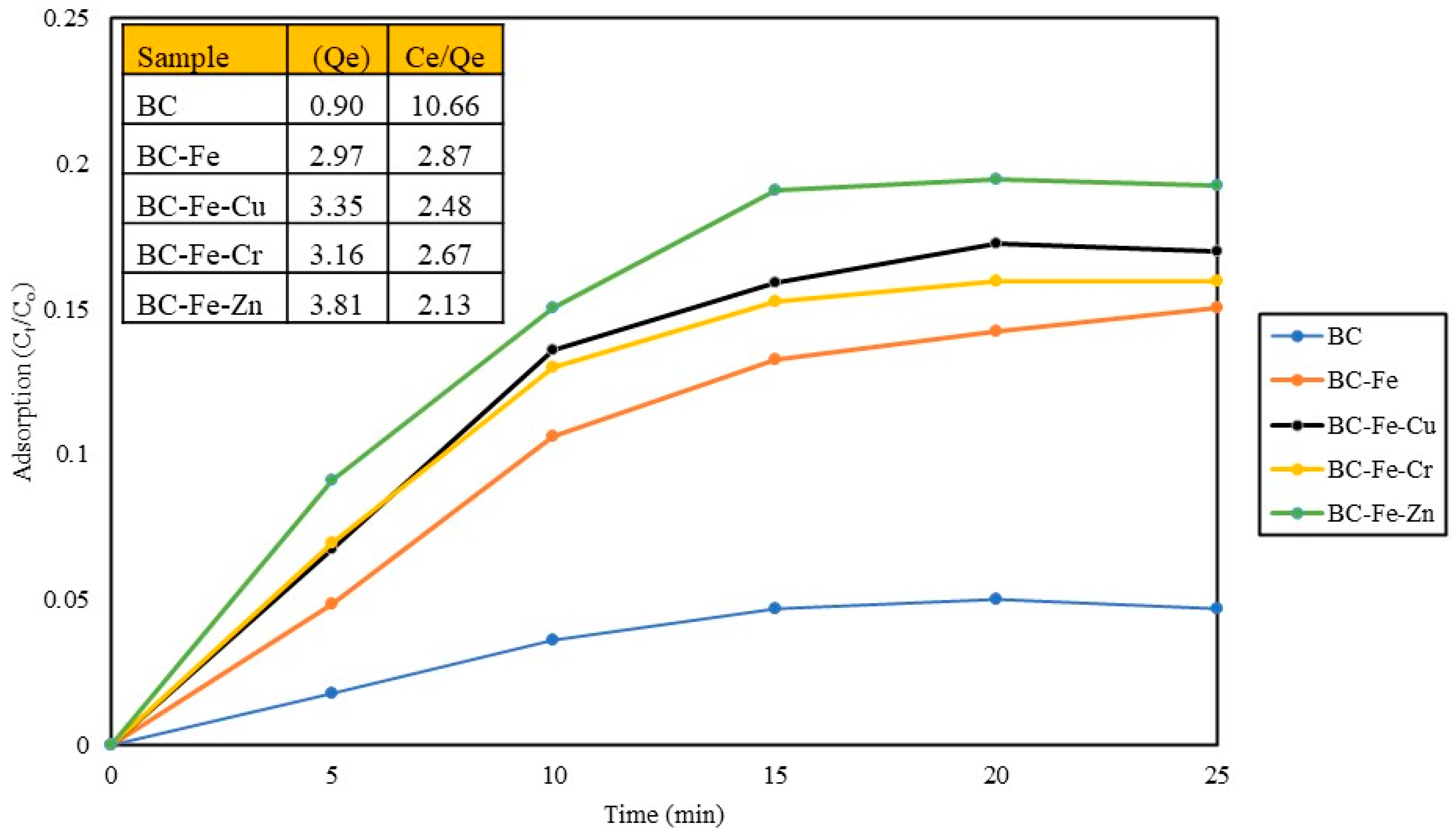 Catalysts 14 00043 g006