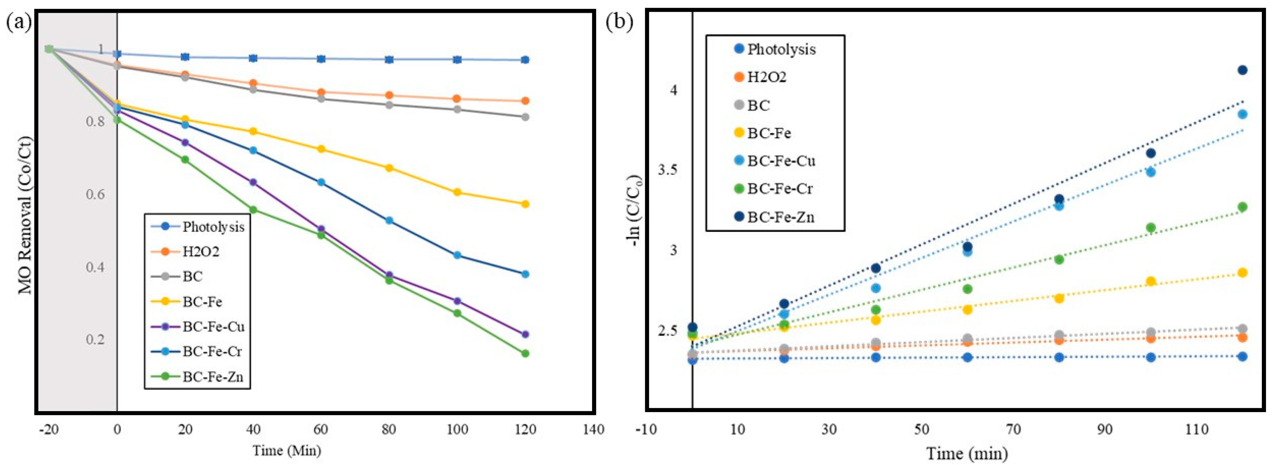 Catalysts 14 00043 g007
