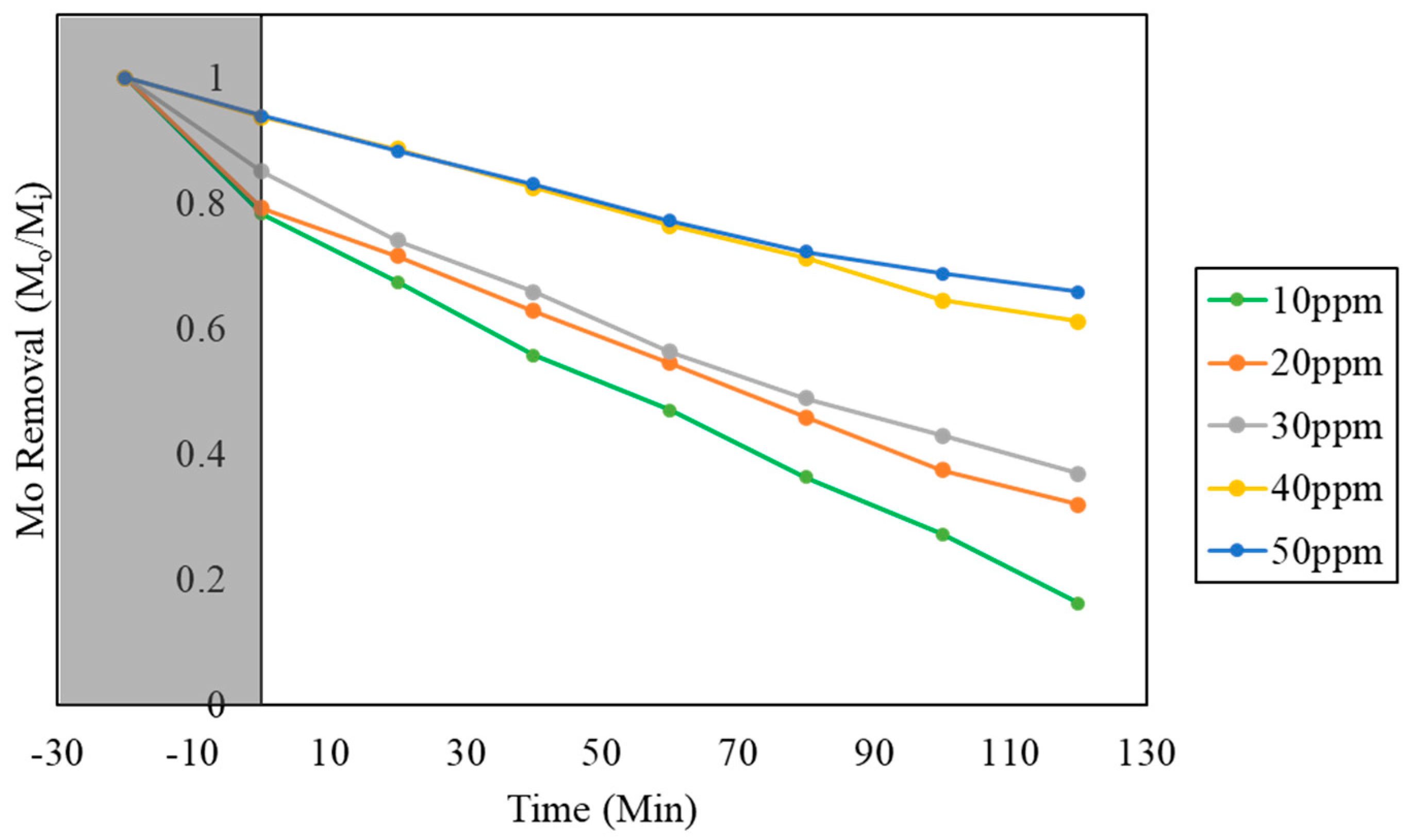 Catalysts 14 00043 g009