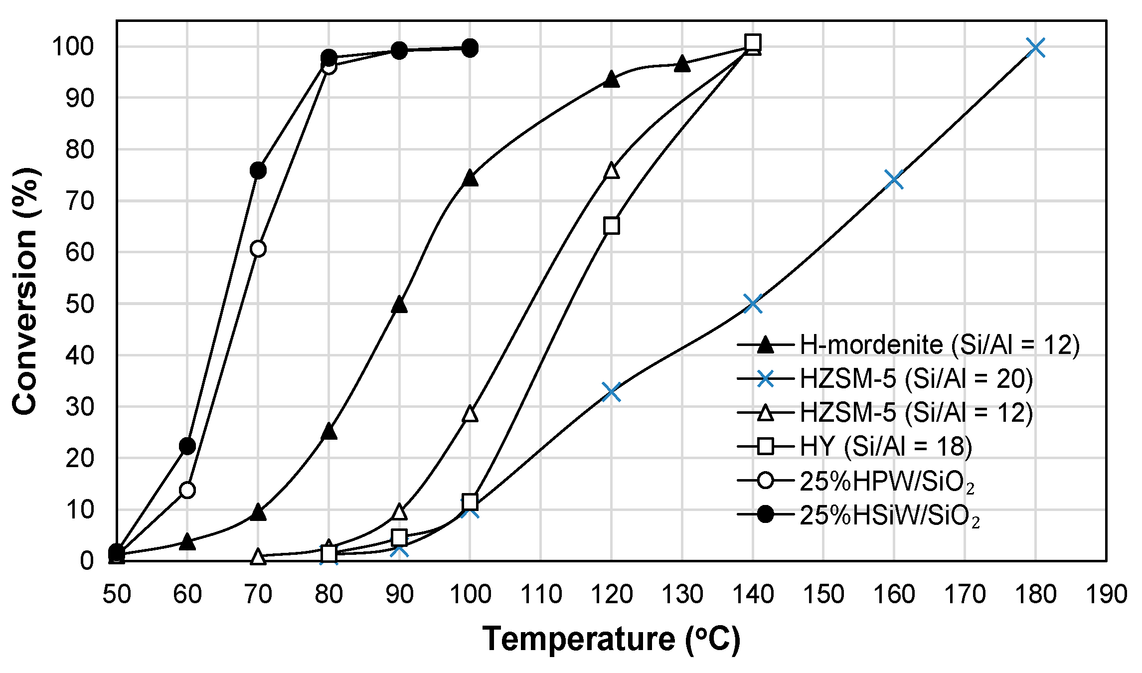 Catalysts 14 00051 g007 Catalysts 14 00051 g007