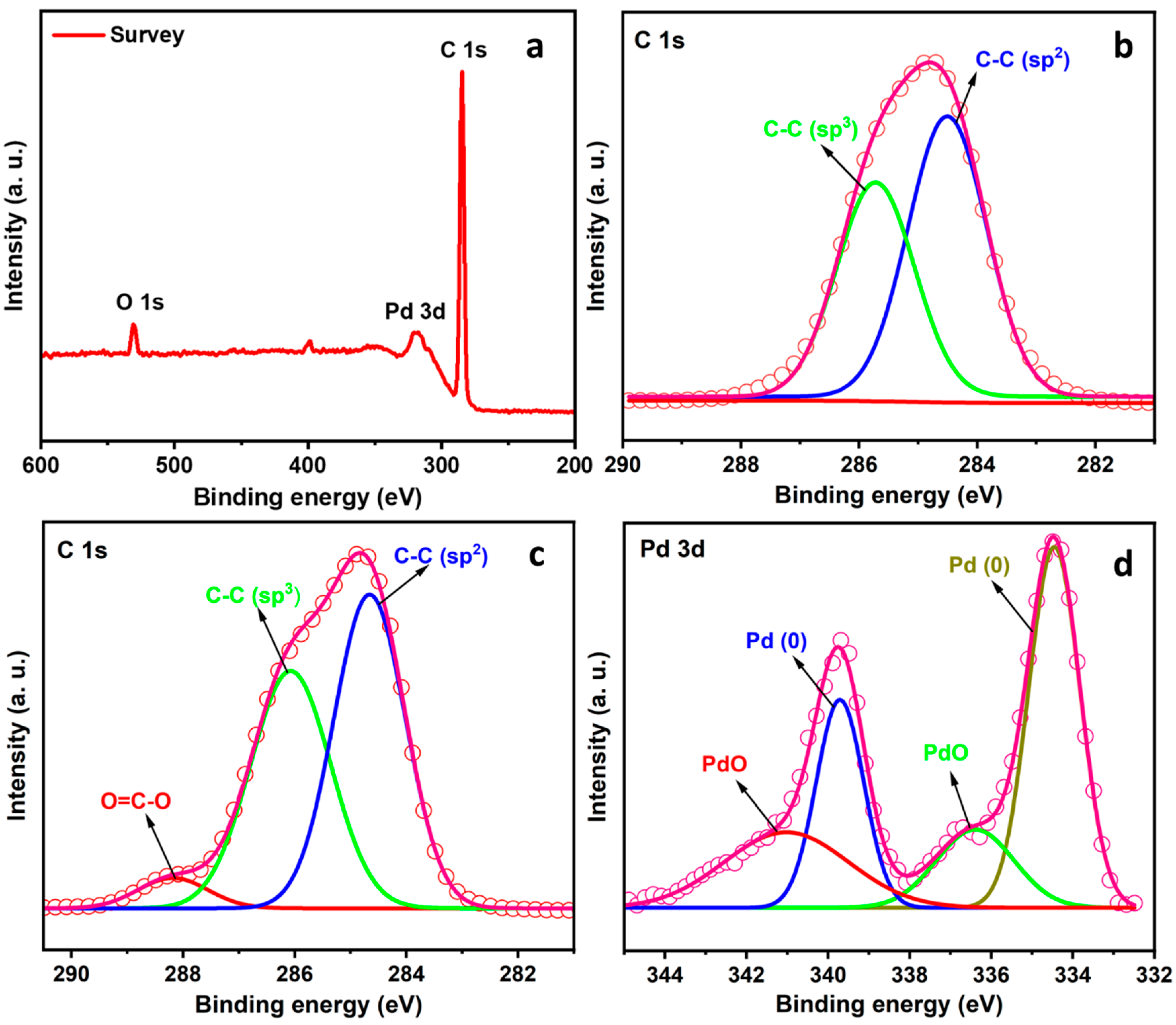 Catalysts 14 00053 g002