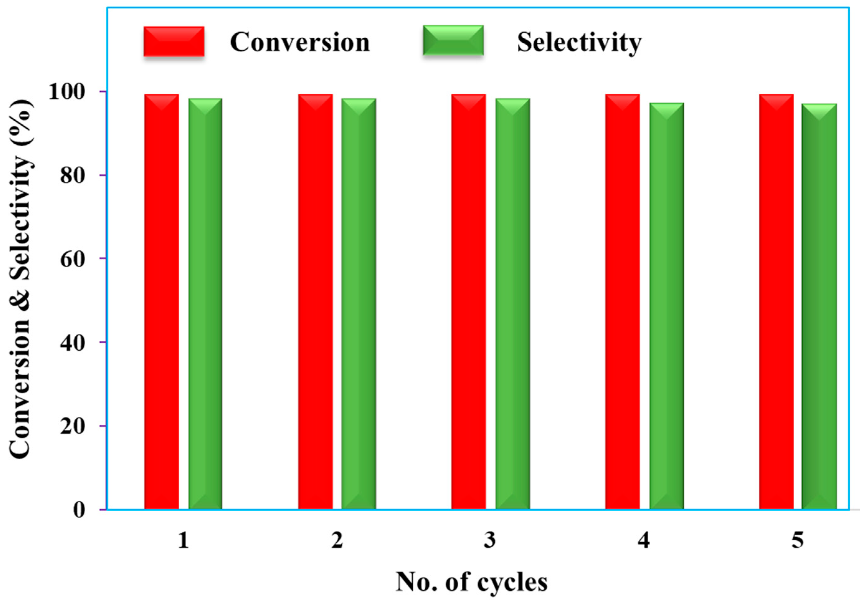 Catalysts 14 00053 g004