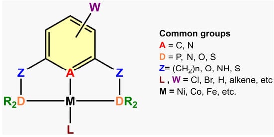 Catalysts | Free Full-Text | Advances in Cross-Coupling Reactions