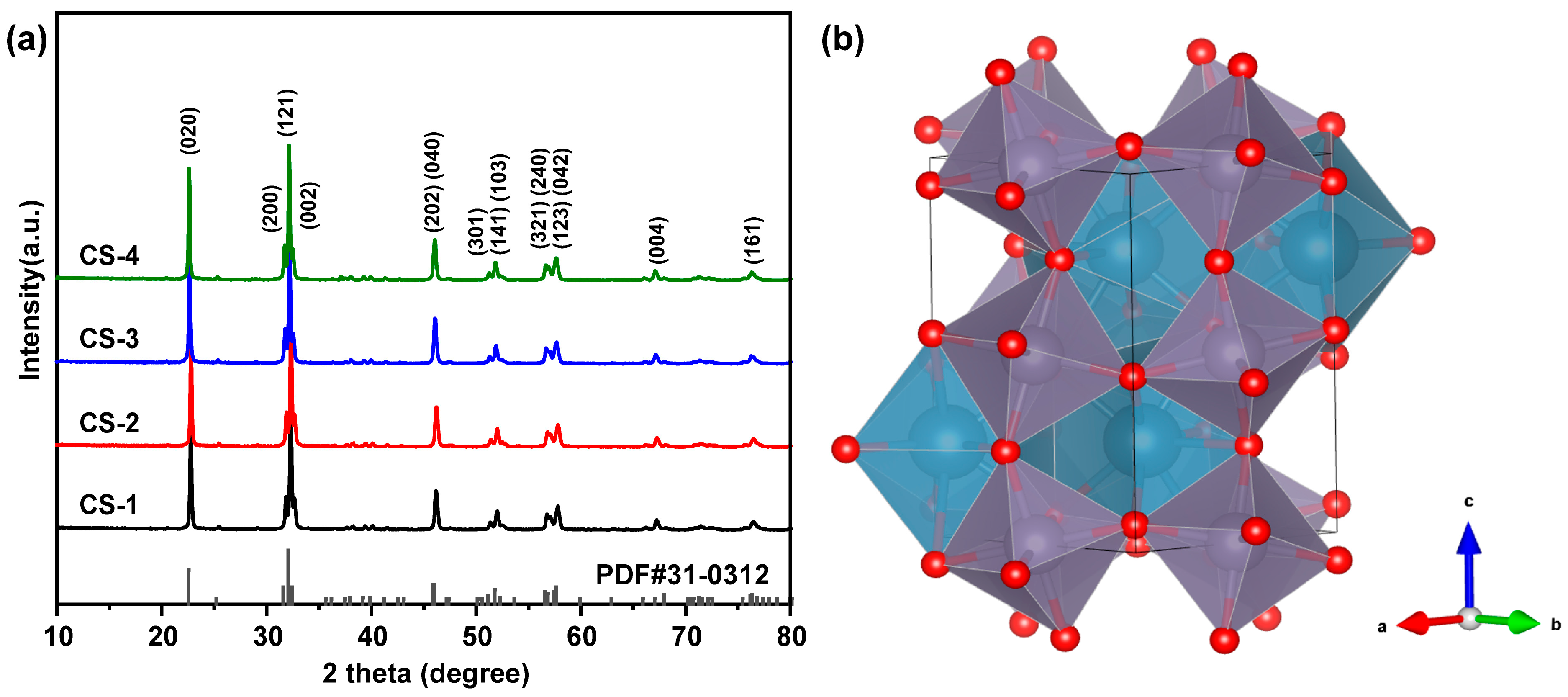 Catalysts 14 00070 g001