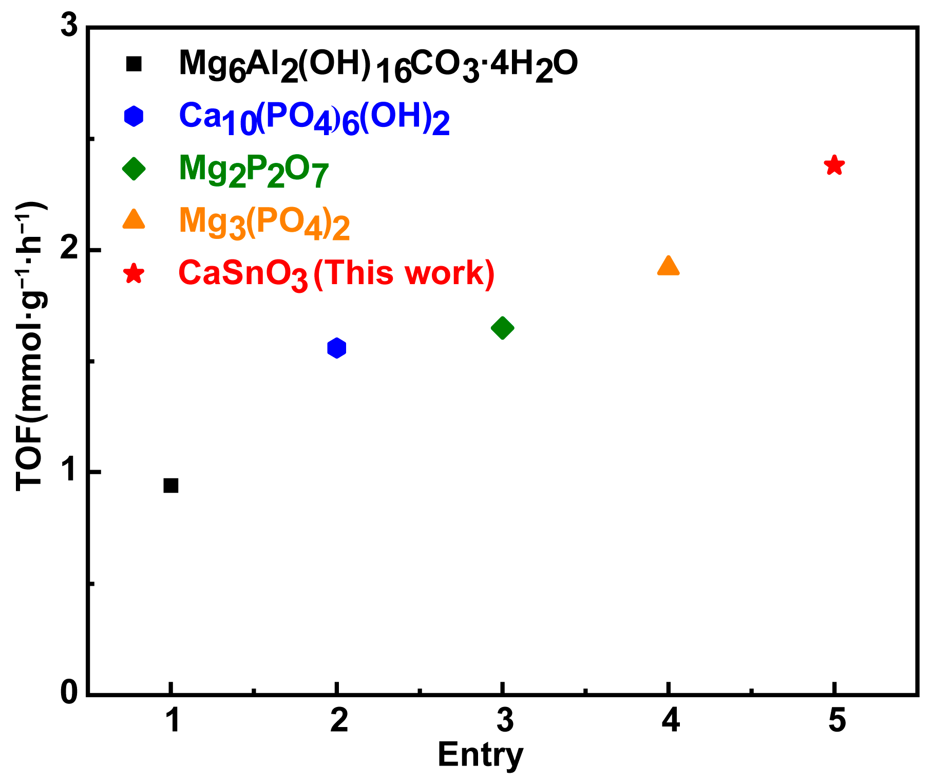 Catalysts 14 00070 g006