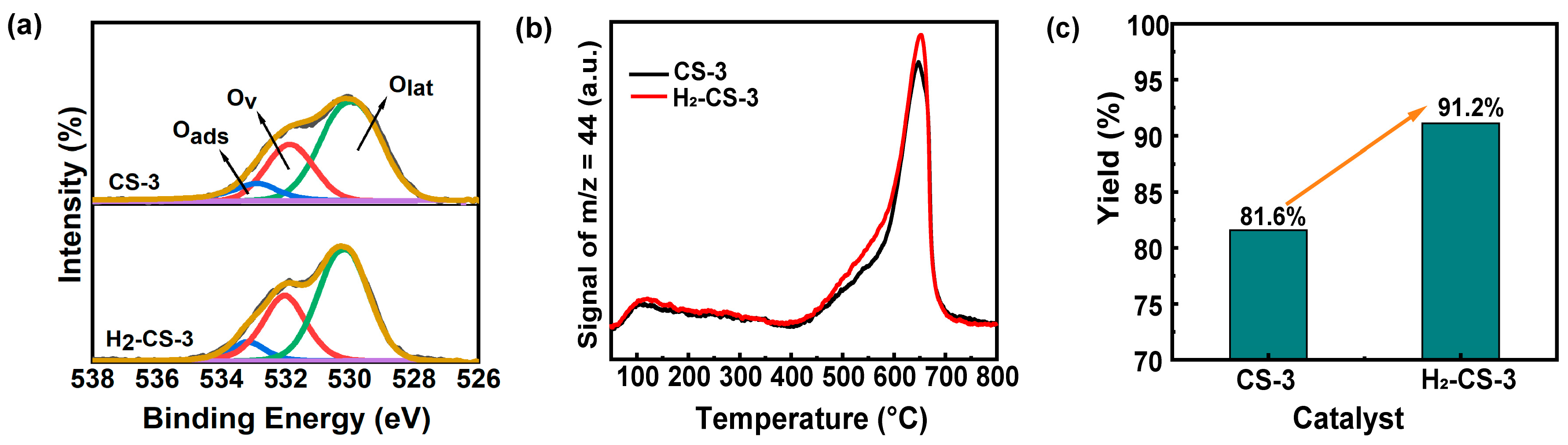 Catalysts 14 00070 g011