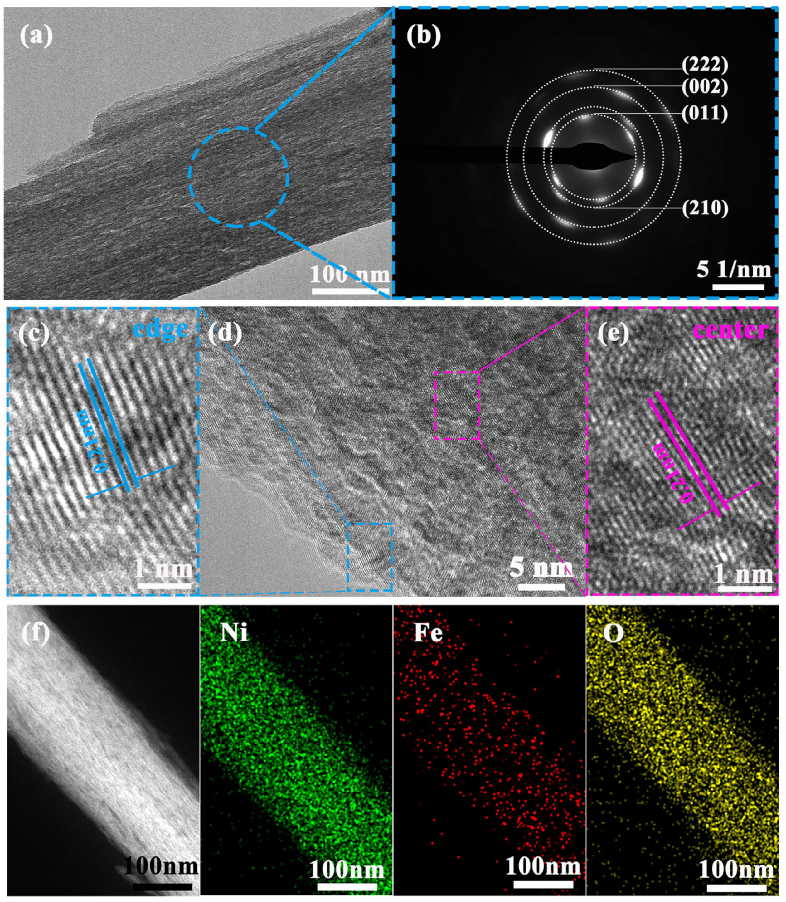 Catalysts 14 00081 g003