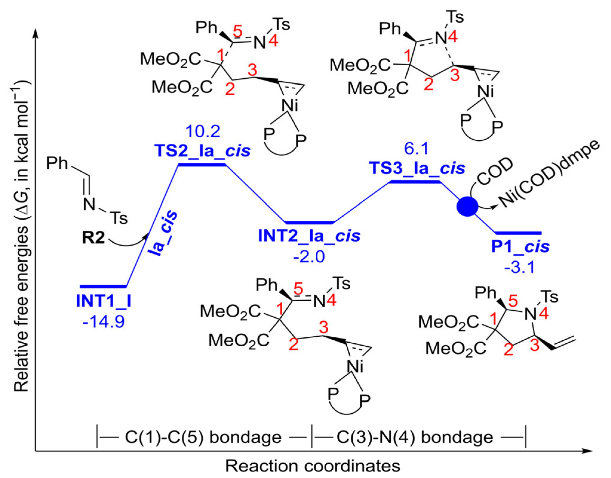 Catalysts 14 00082 g004 Catalysts 14 00082 g004