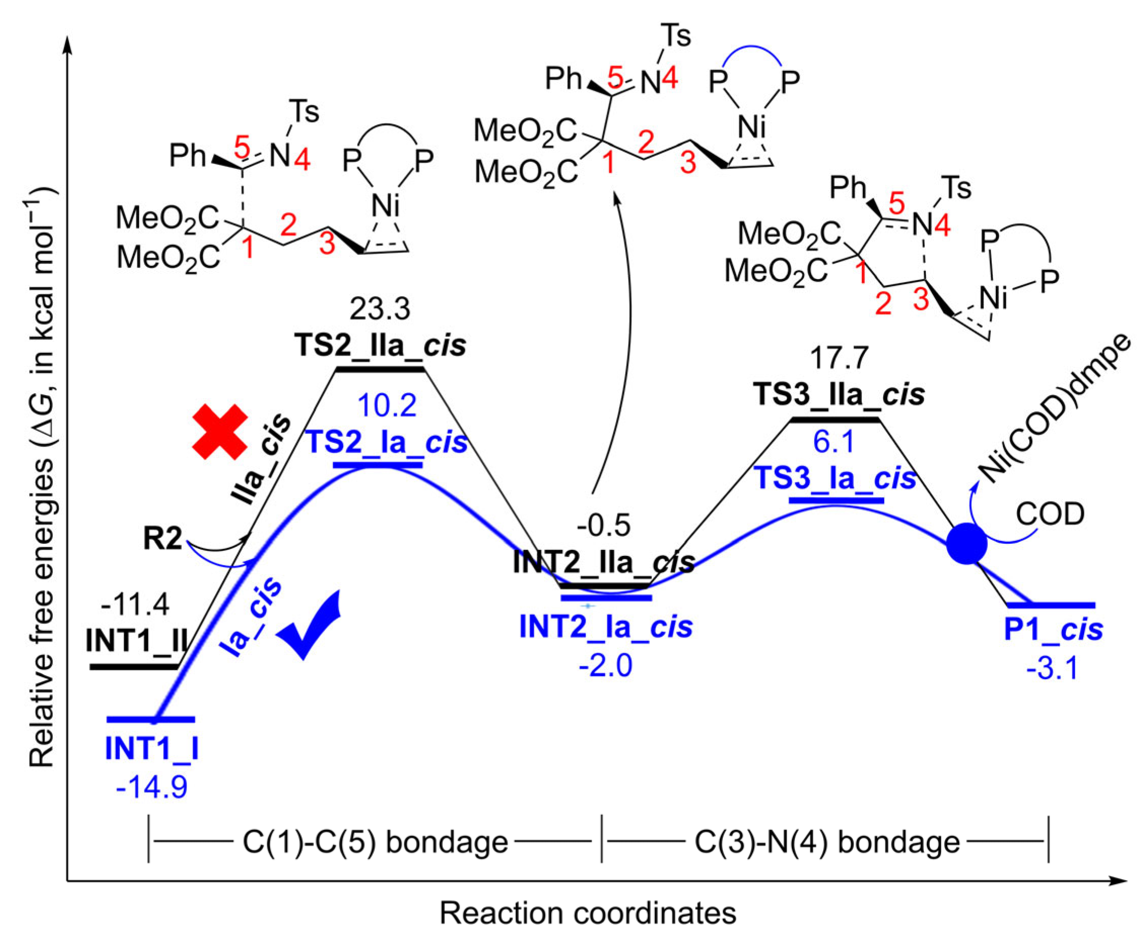 Catalysts 14 00082 g005 Catalysts 14 00082 g005