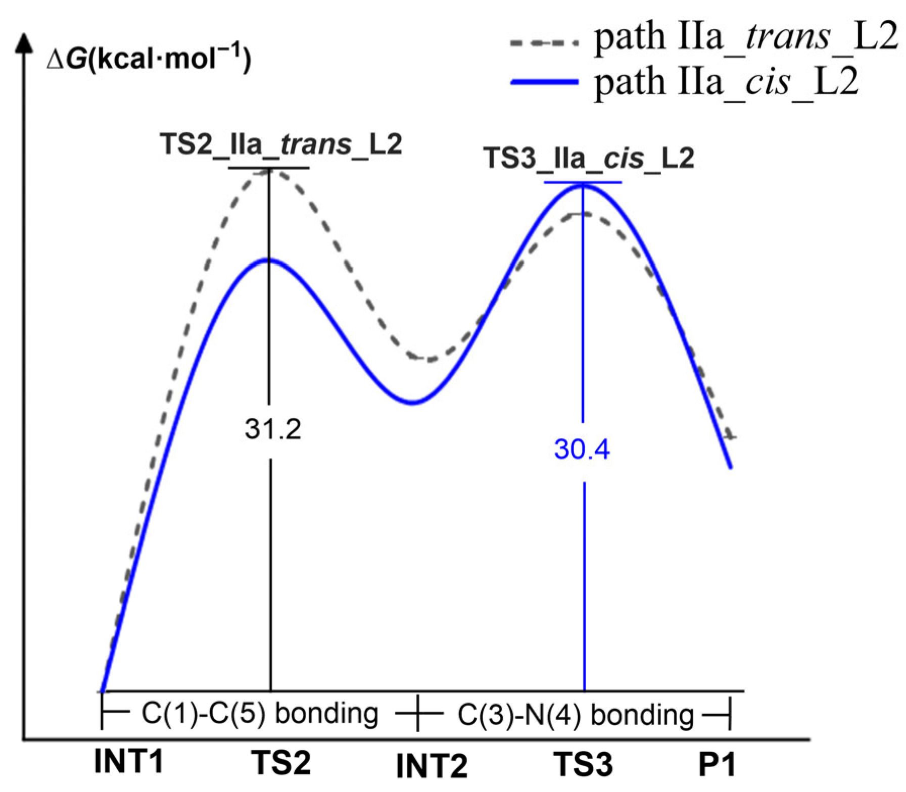 Catalysts 14 00082 g010 Catalysts 14 00082 g010