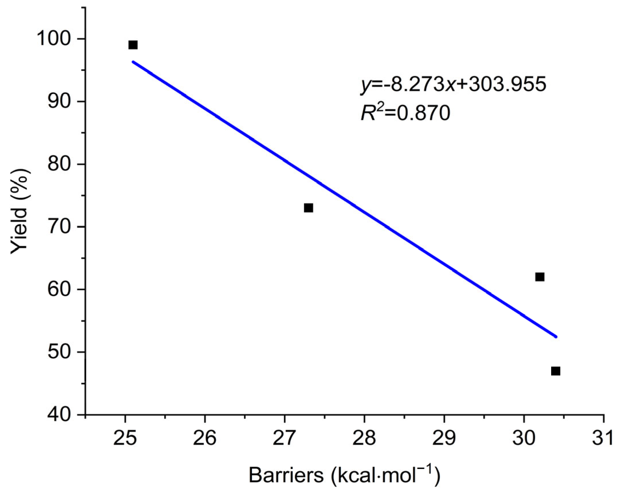 Catalysts 14 00082 g012 Catalysts 14 00082 g012