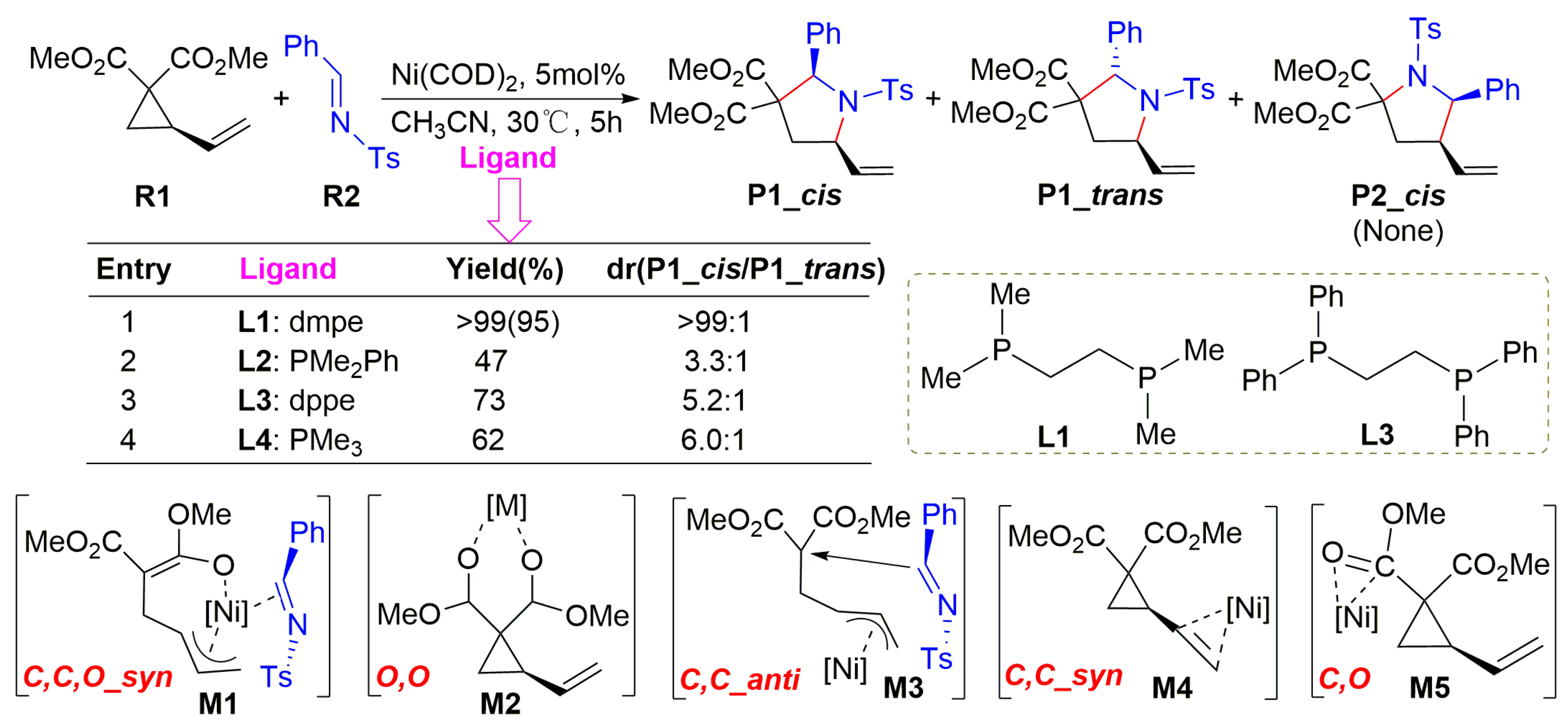 Catalysts 14 00082 sch001 Catalysts 14 00082 sch001