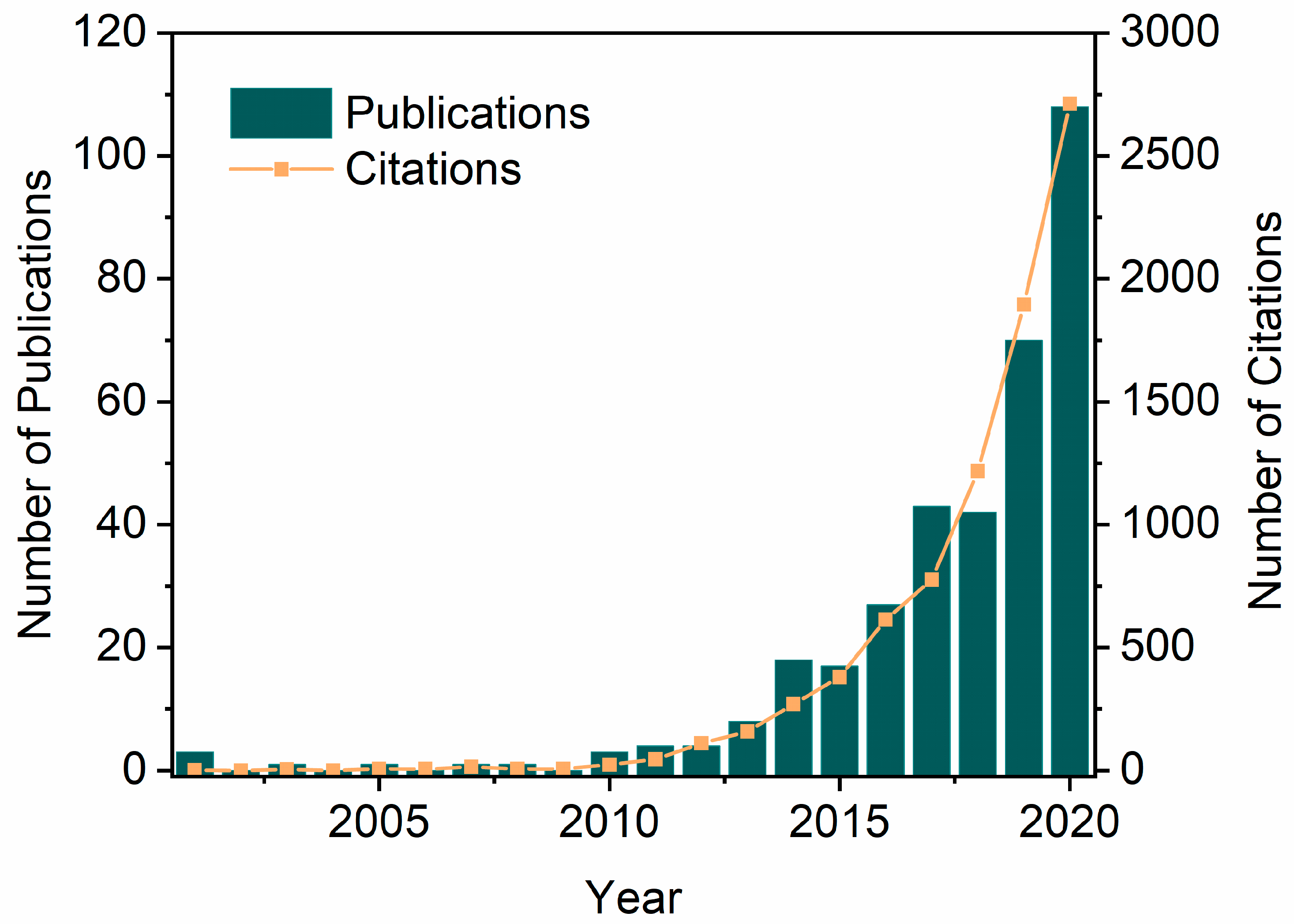 Catalysts 14 00084 g002