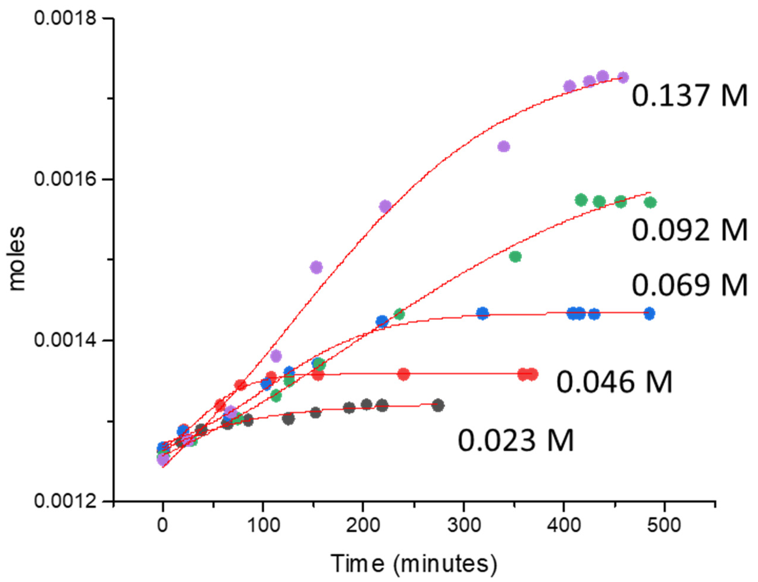 Catalysts 14 00087 g003