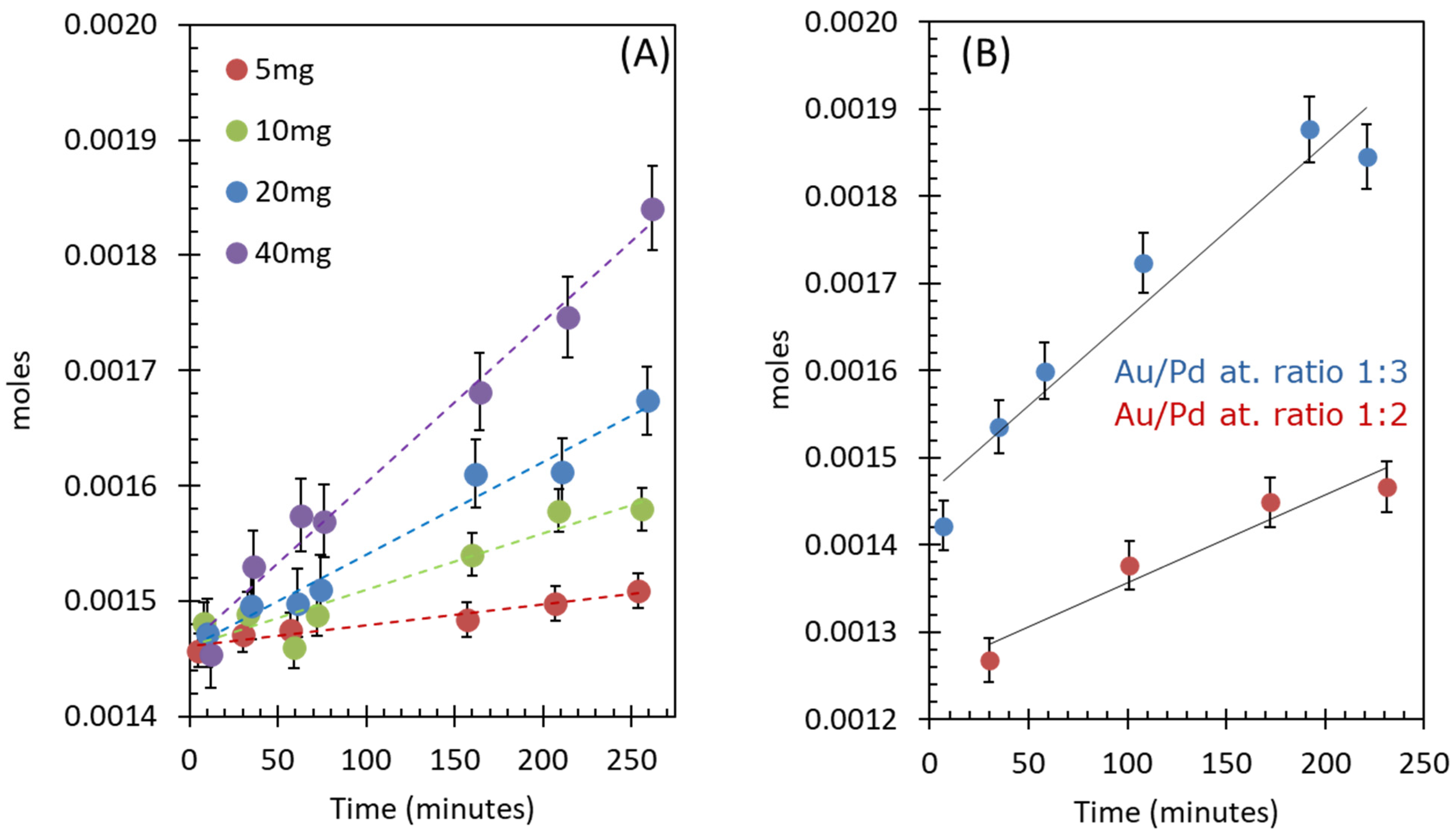 Catalysts 14 00087 g005