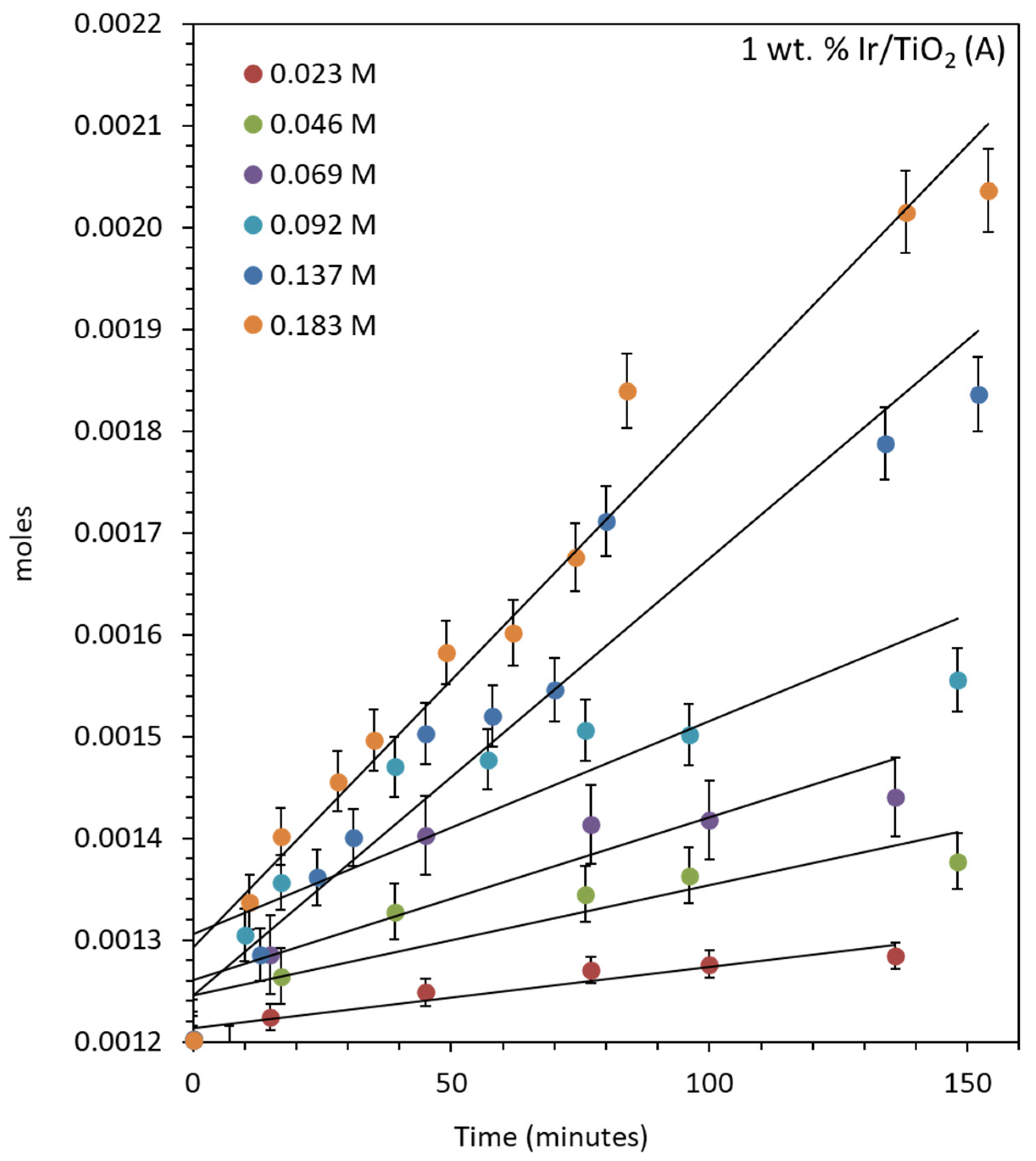 Catalysts 14 00087 g006