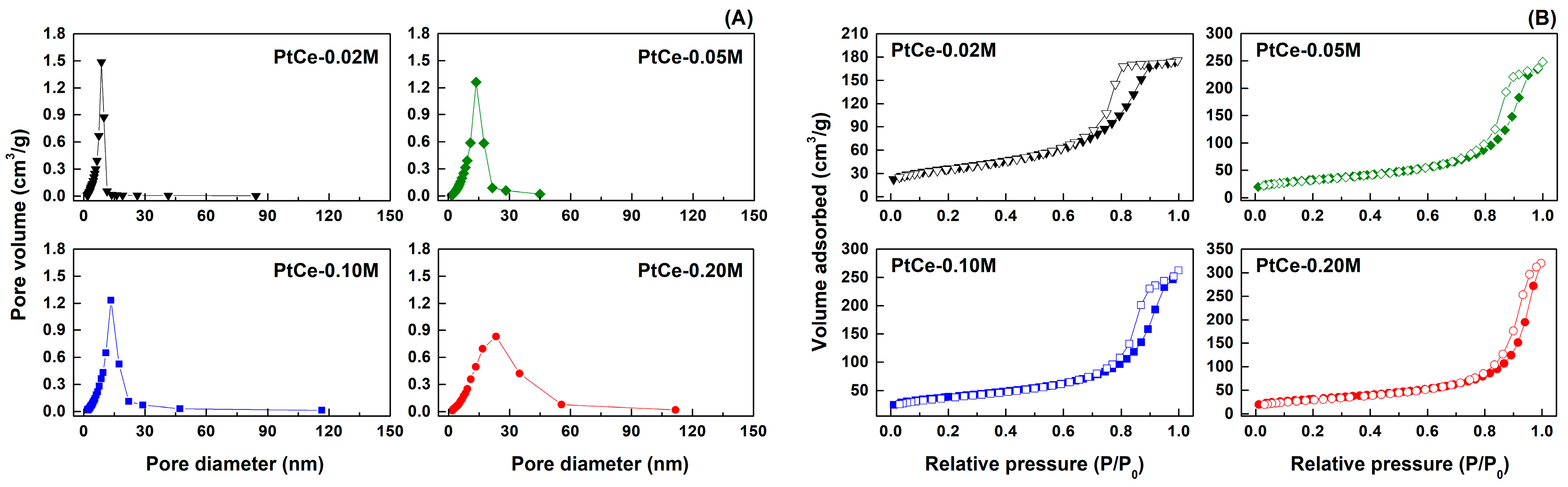 Catalysts 14 00099 g002
