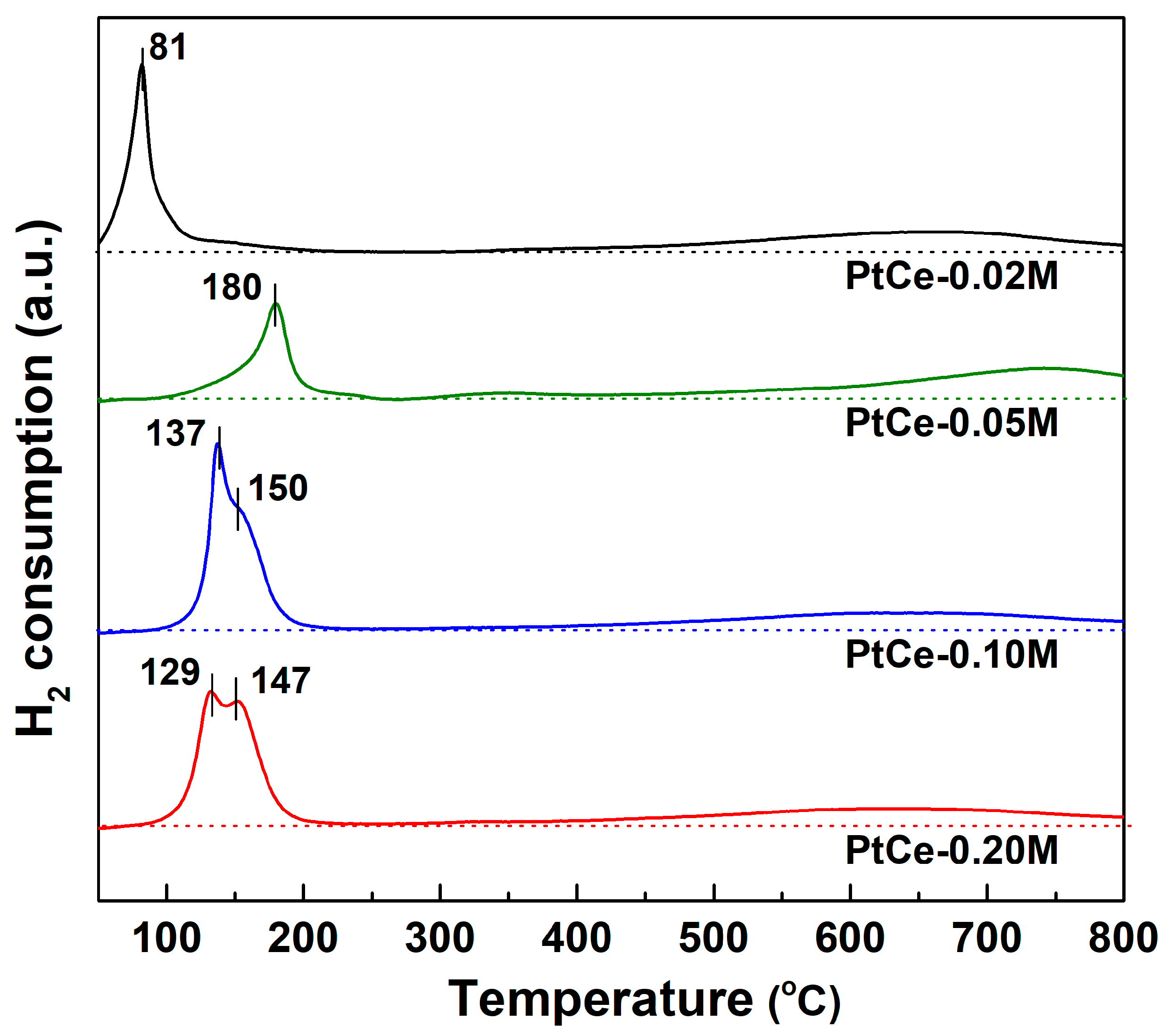 Catalysts 14 00099 g003