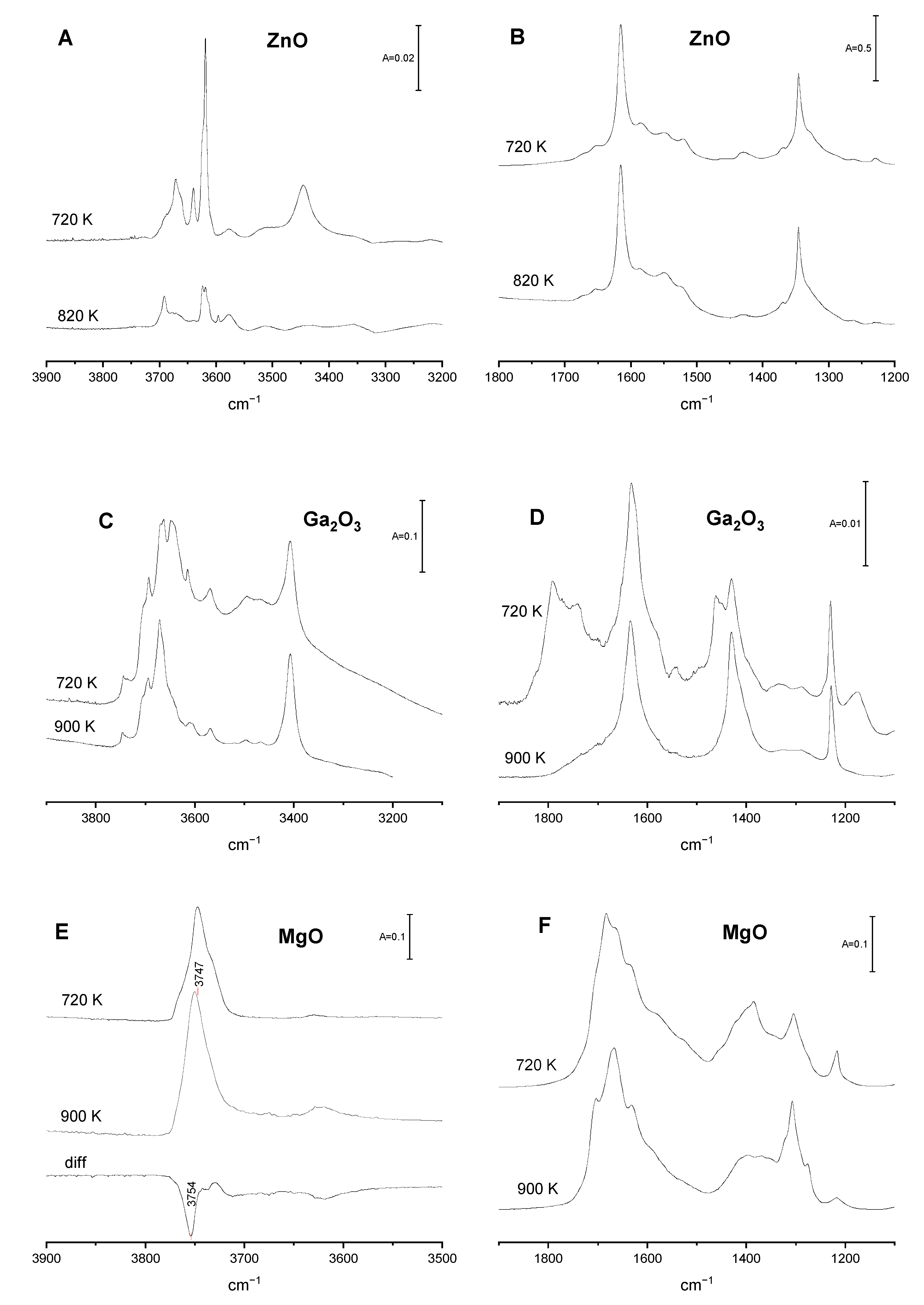 Catalysts 14 00106 g004