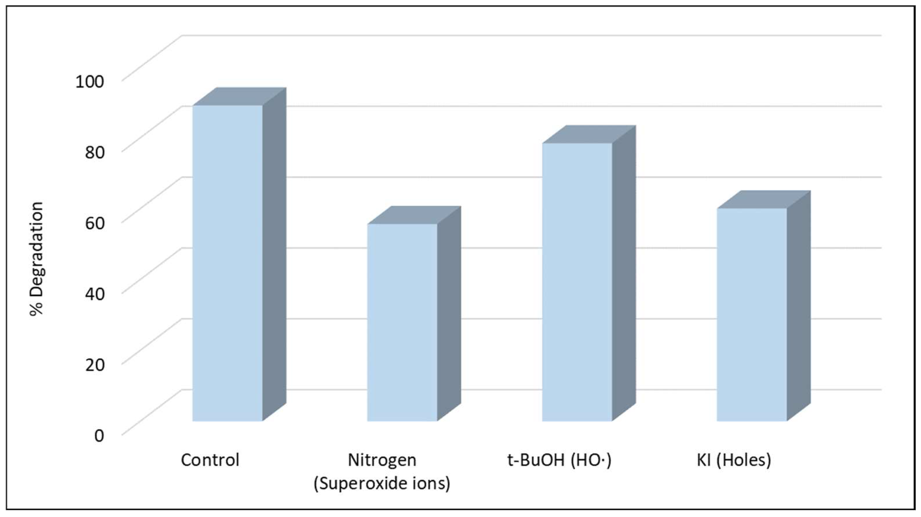 Catalysts 14 00112 g003