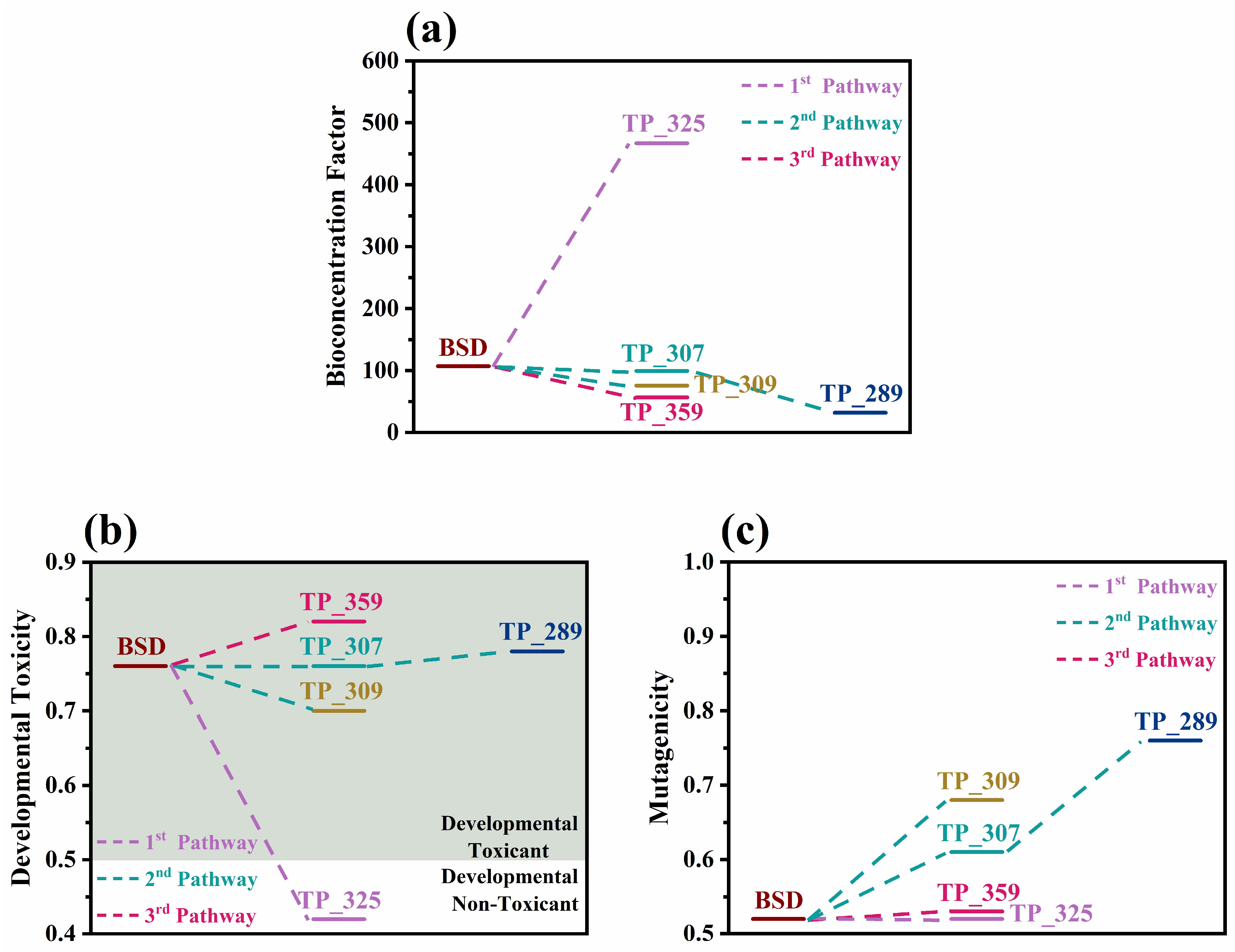 Catalysts 14 00112 g006
