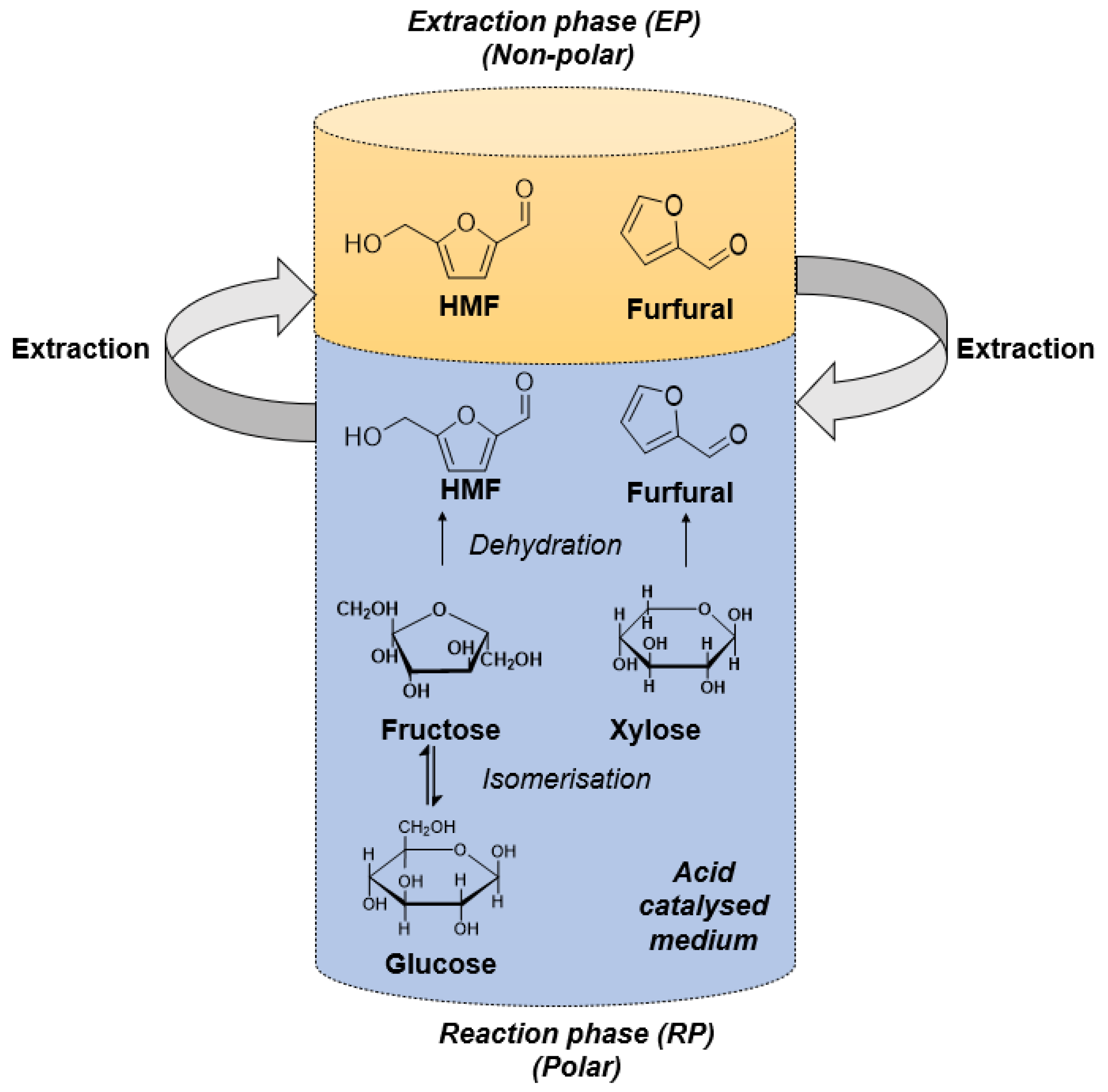 Catalysts 14 00117 g001