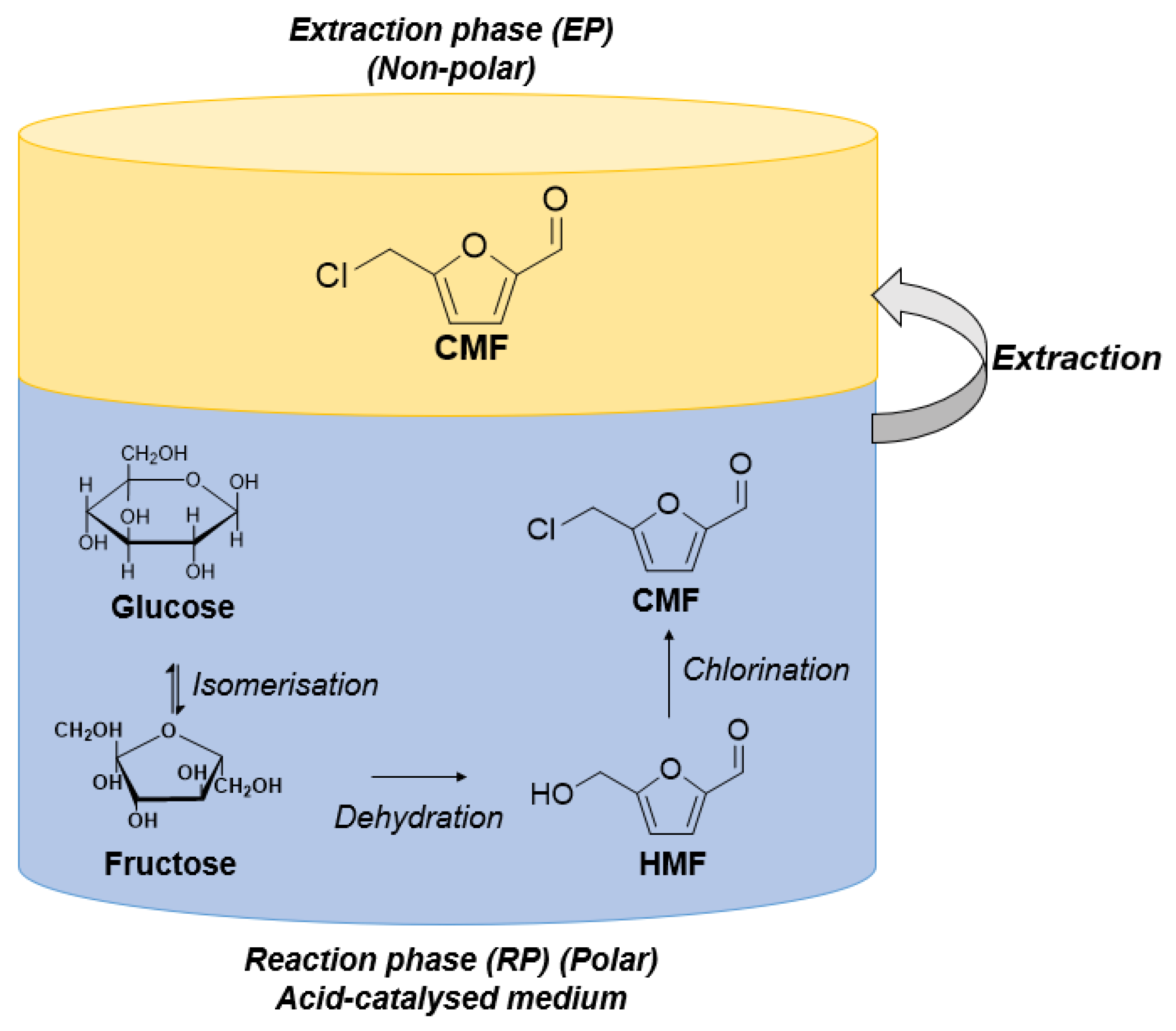 Catalysts 14 00117 g002