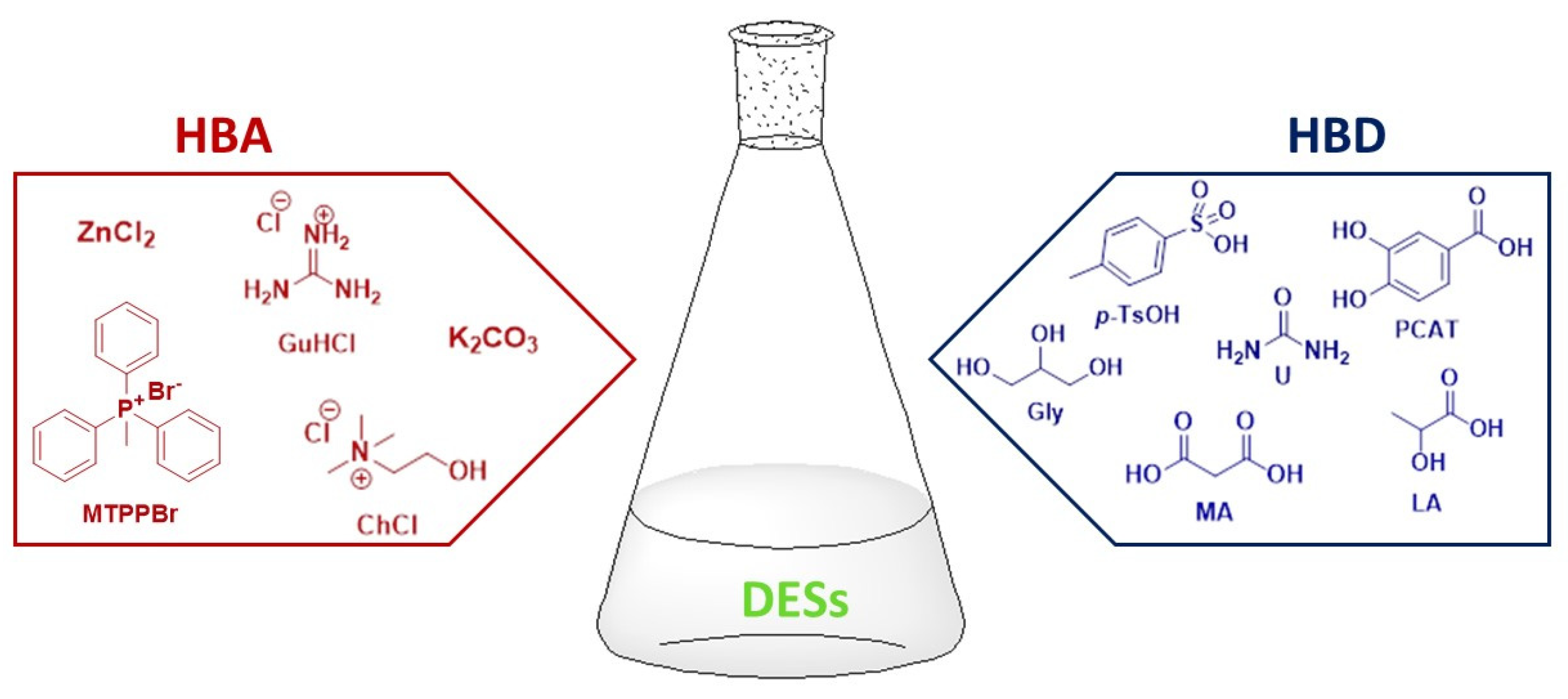 Catalysts 14 00120 g001
