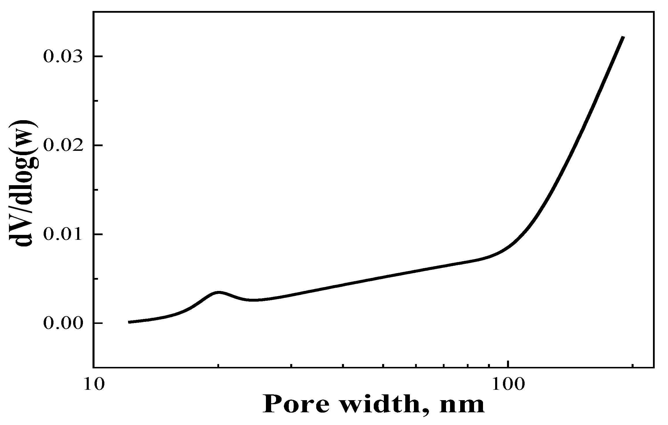 Catalysts 14 00127 g001