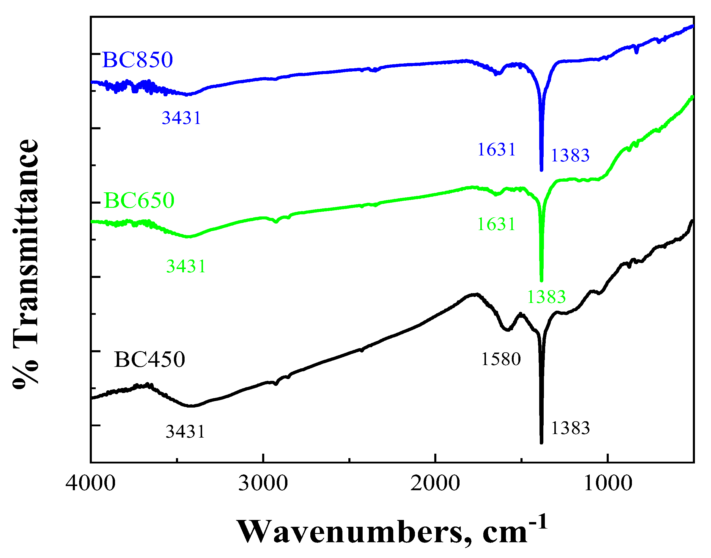 Catalysts 14 00127 g004