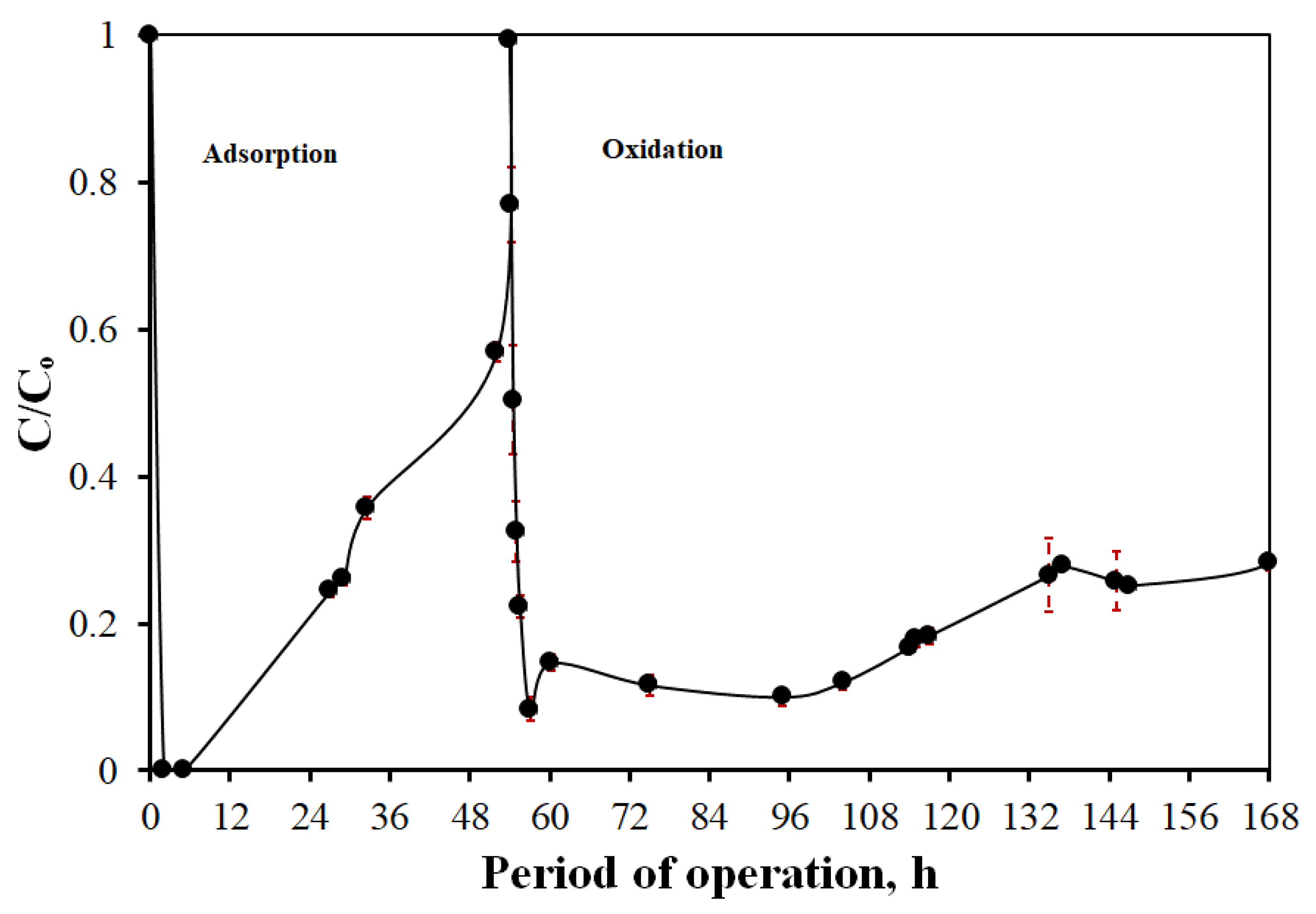 Catalysts 14 00127 g008