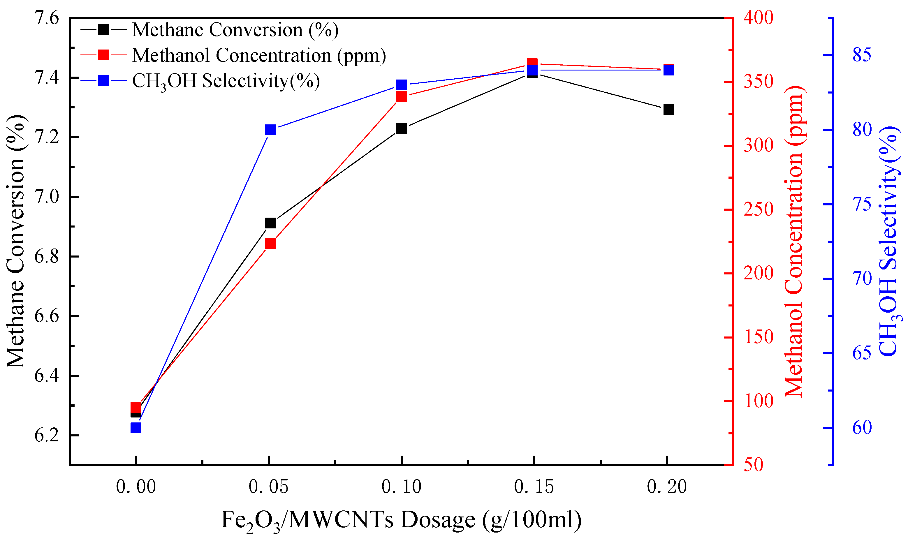 Catalysts 14 00134 g007