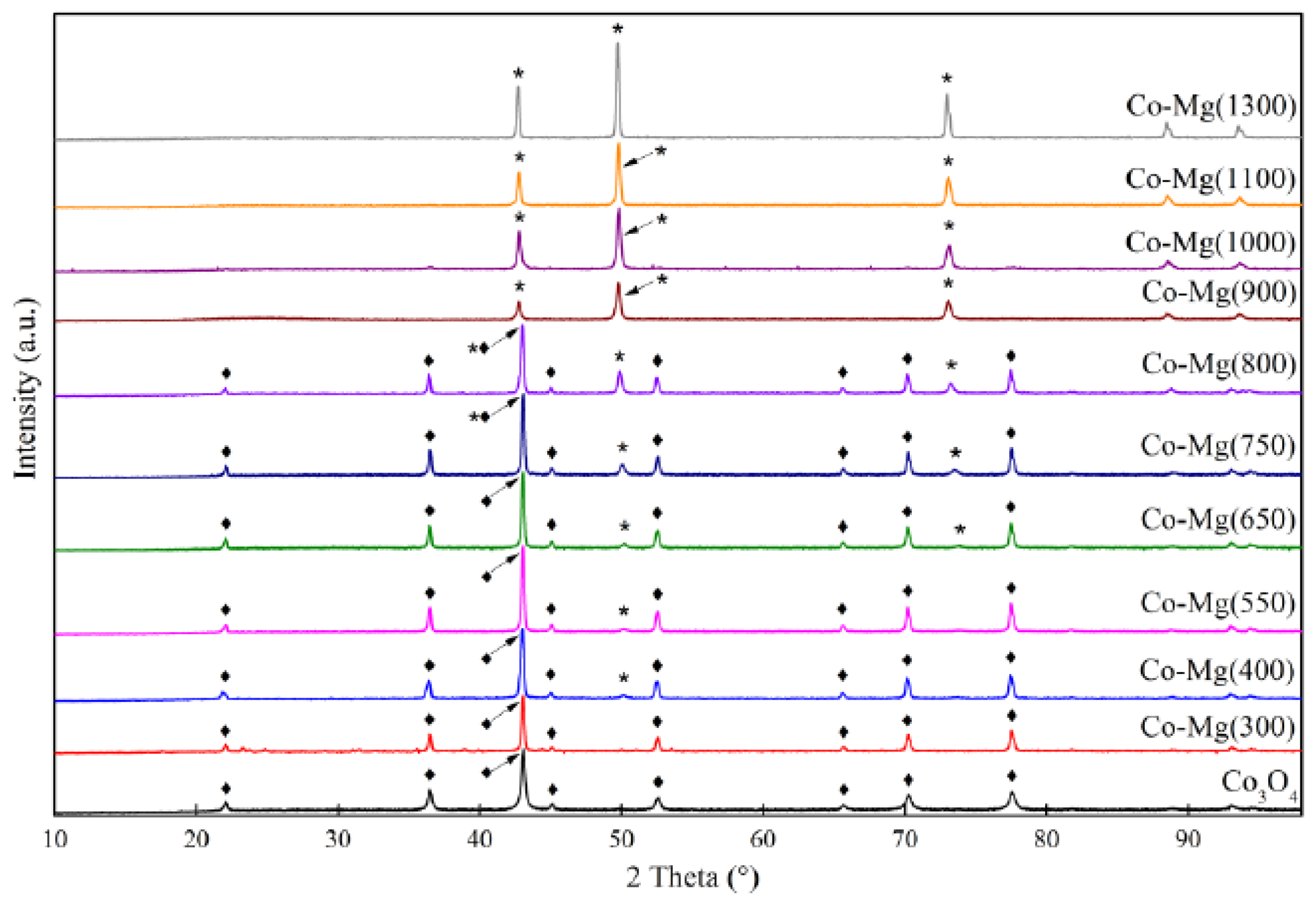 Catalysts 14 00136 g001 Catalysts 14 00136 g001